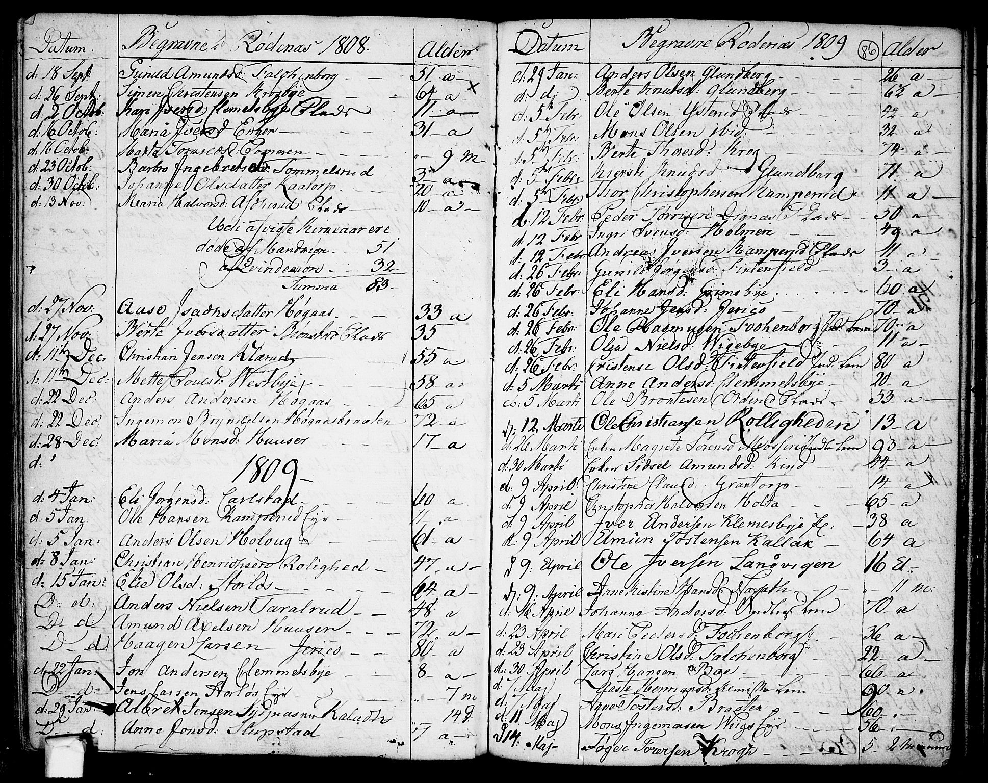 Rødenes prestekontor Kirkebøker, SAO/A-2005/F/Fa/L0003: Parish register (official) no. I 3, 1777-1814, p. 86