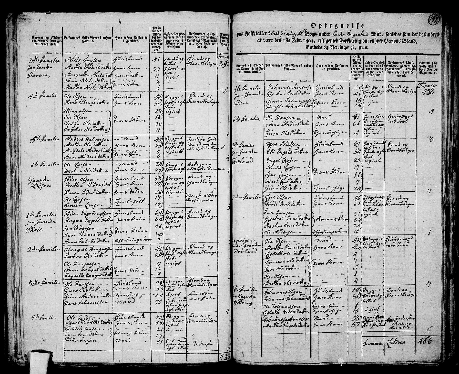 RA, 1801 census for 1243P Os, 1801, p. 191b-192a