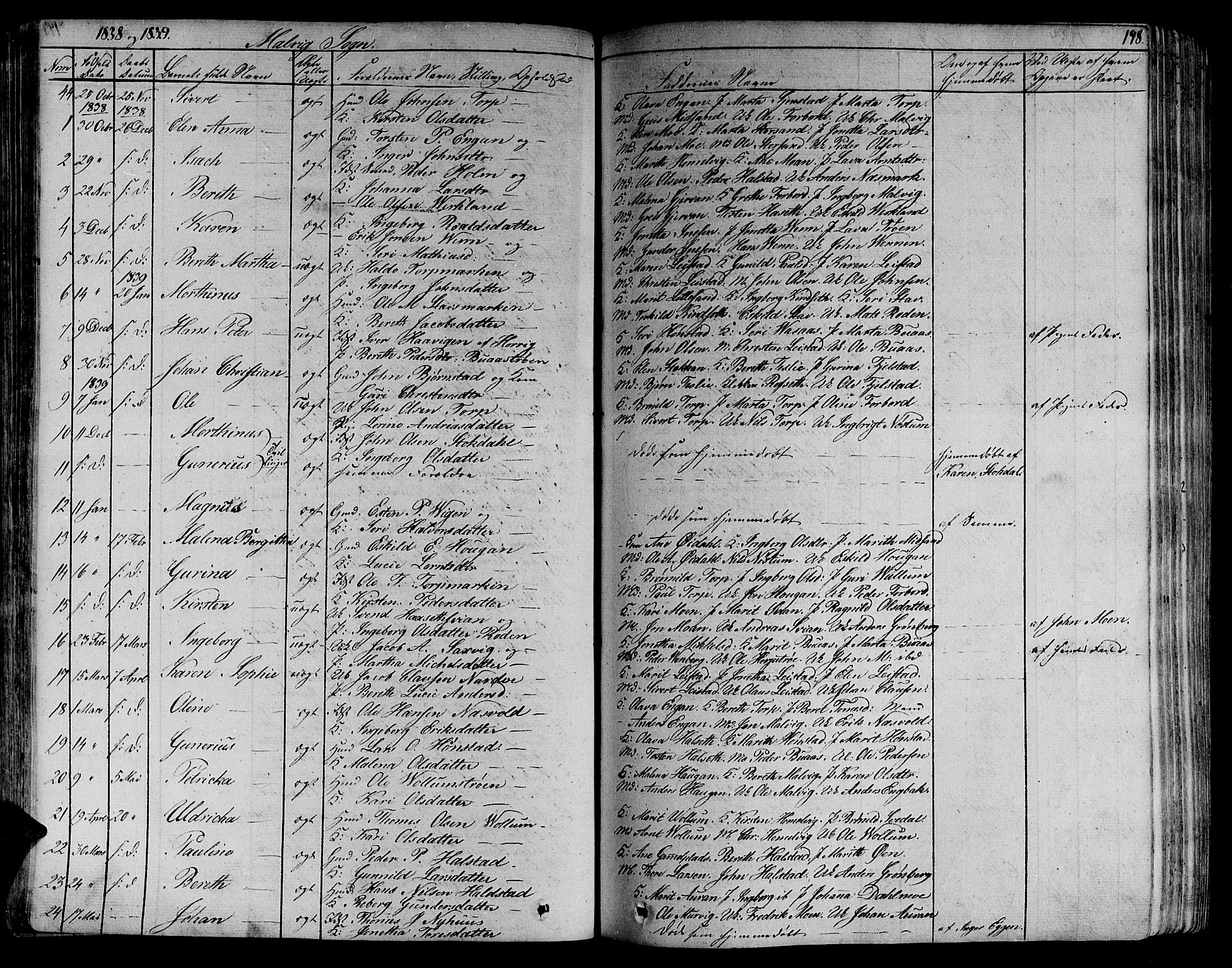 Ministerialprotokoller, klokkerbøker og fødselsregistre - Sør-Trøndelag, AV/SAT-A-1456/606/L0288: Parish register (official) no. 606A04 /3, 1826-1840, p. 198