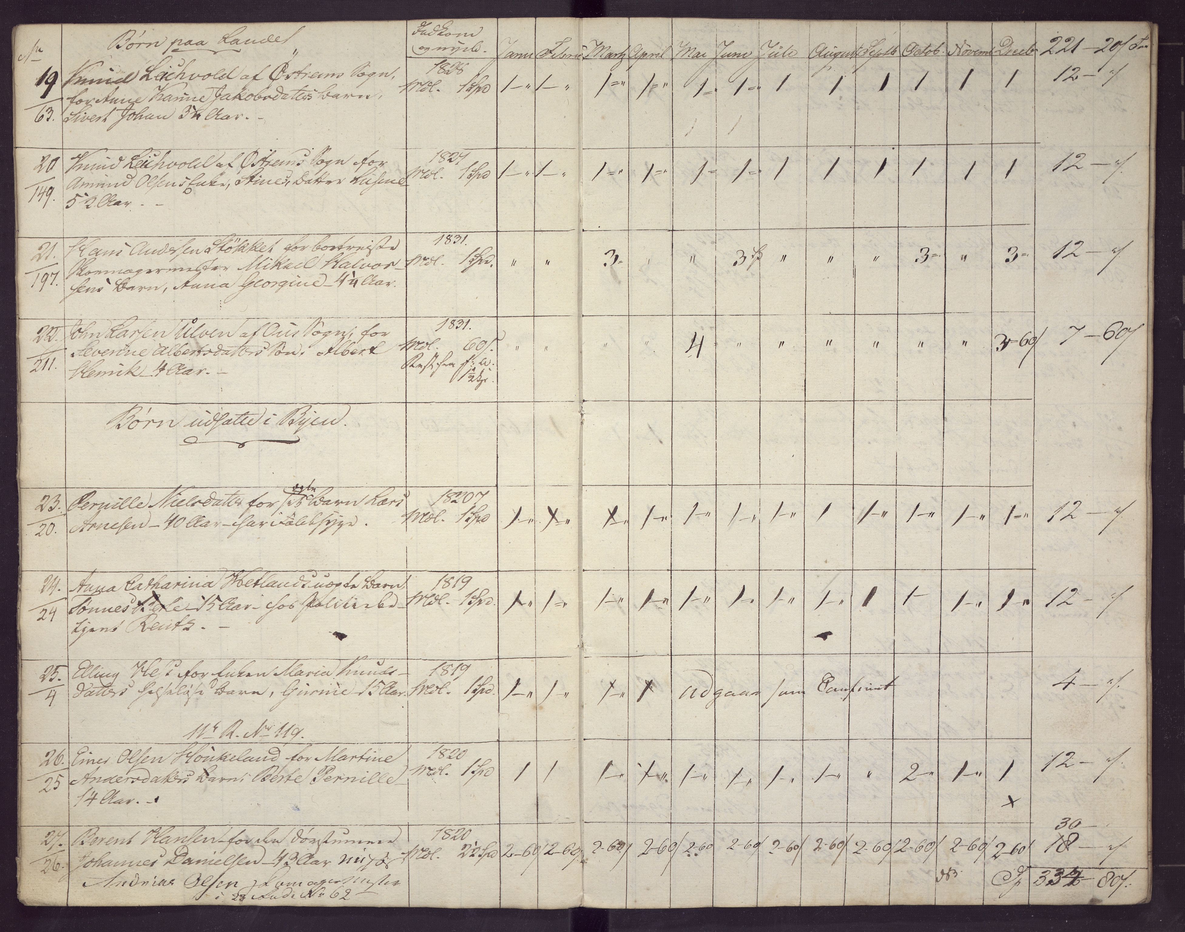 Bergen kommune. Sosialvesen, BBA/A-2588/F/Fd/Fda/L0006: Almisseprotokoll - Nykirken sogn, 1832, 1832