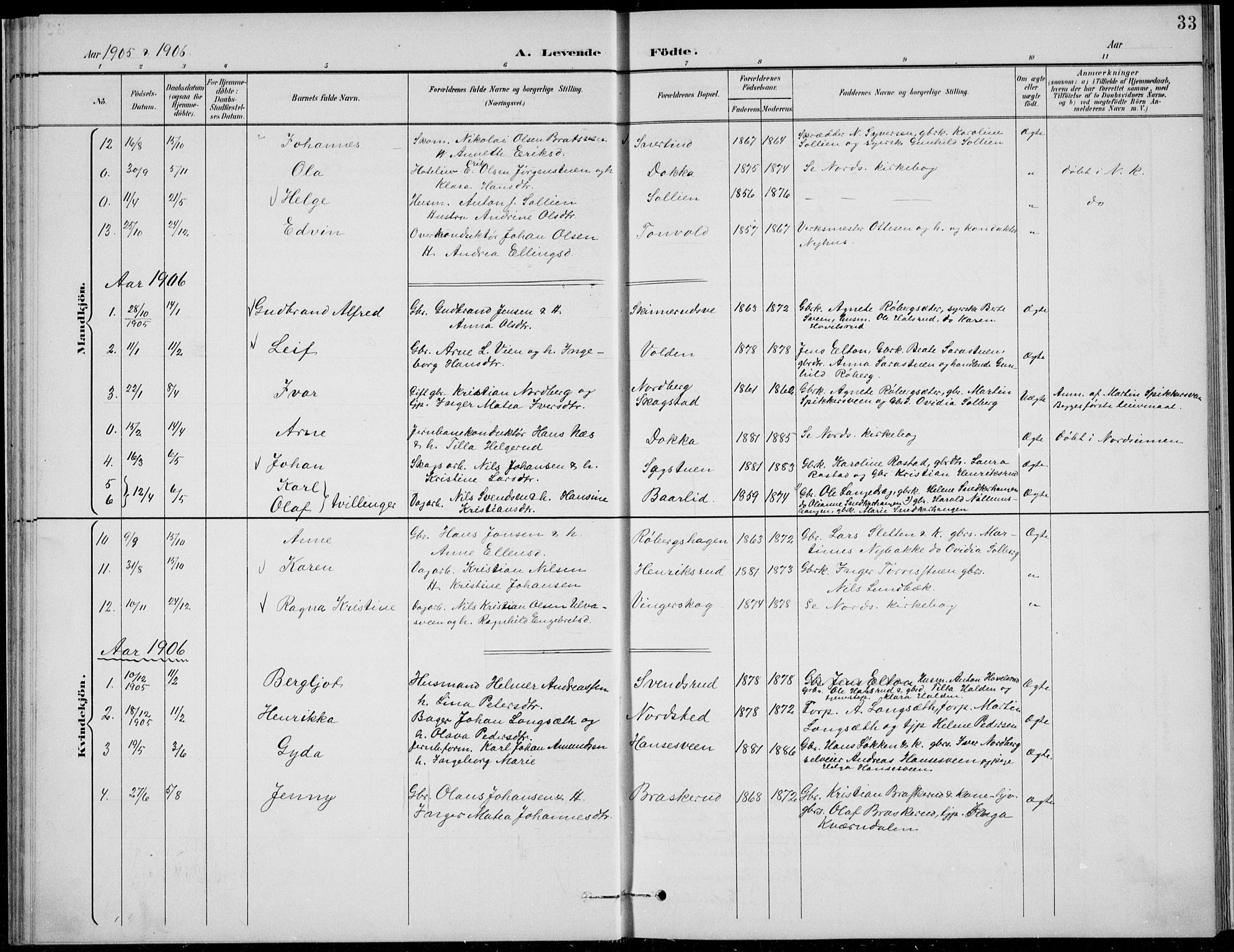 Nordre Land prestekontor, SAH/PREST-124/H/Ha/Hab/L0014: Parish register (copy) no. 14, 1891-1907, p. 33