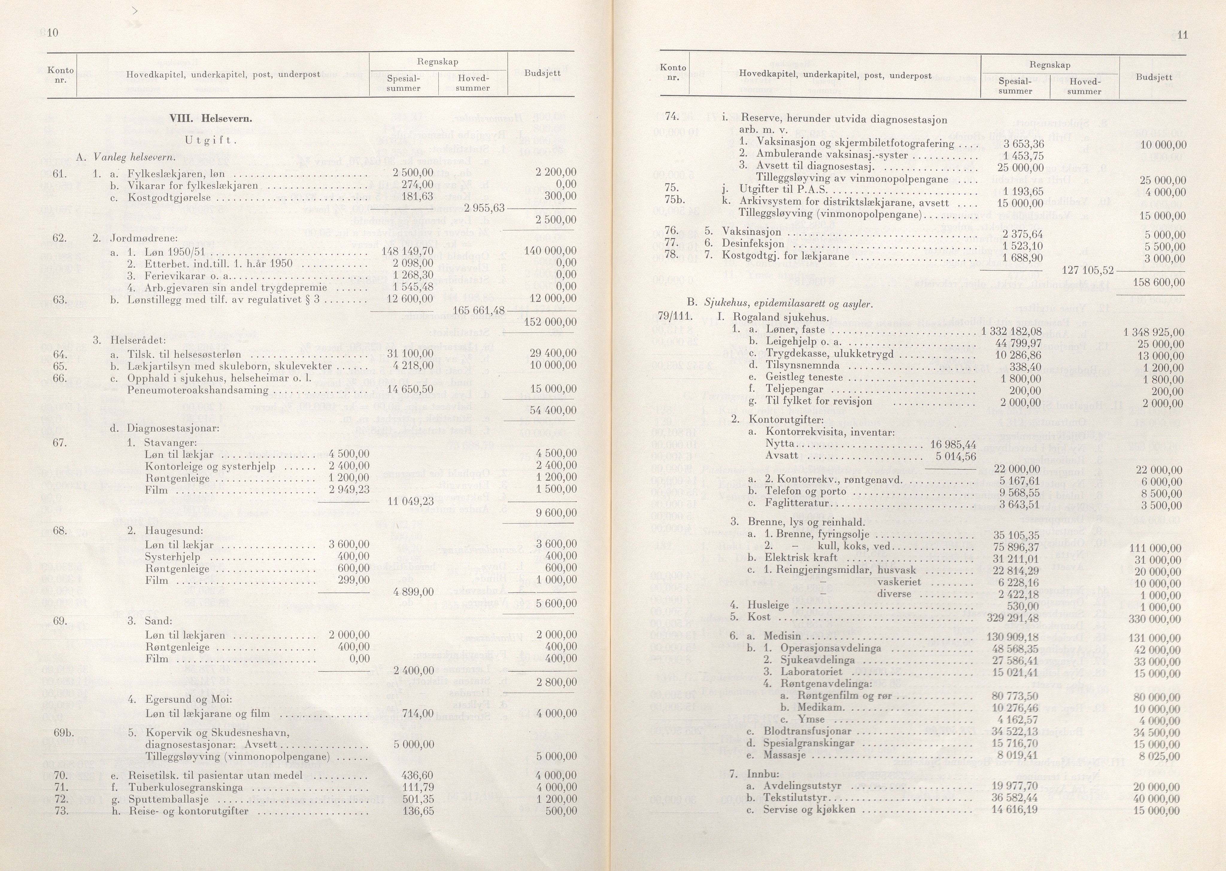 Rogaland fylkeskommune - Fylkesrådmannen , IKAR/A-900/A/Aa/Aaa/L0071: Møtebok , 1952, p. 10-11