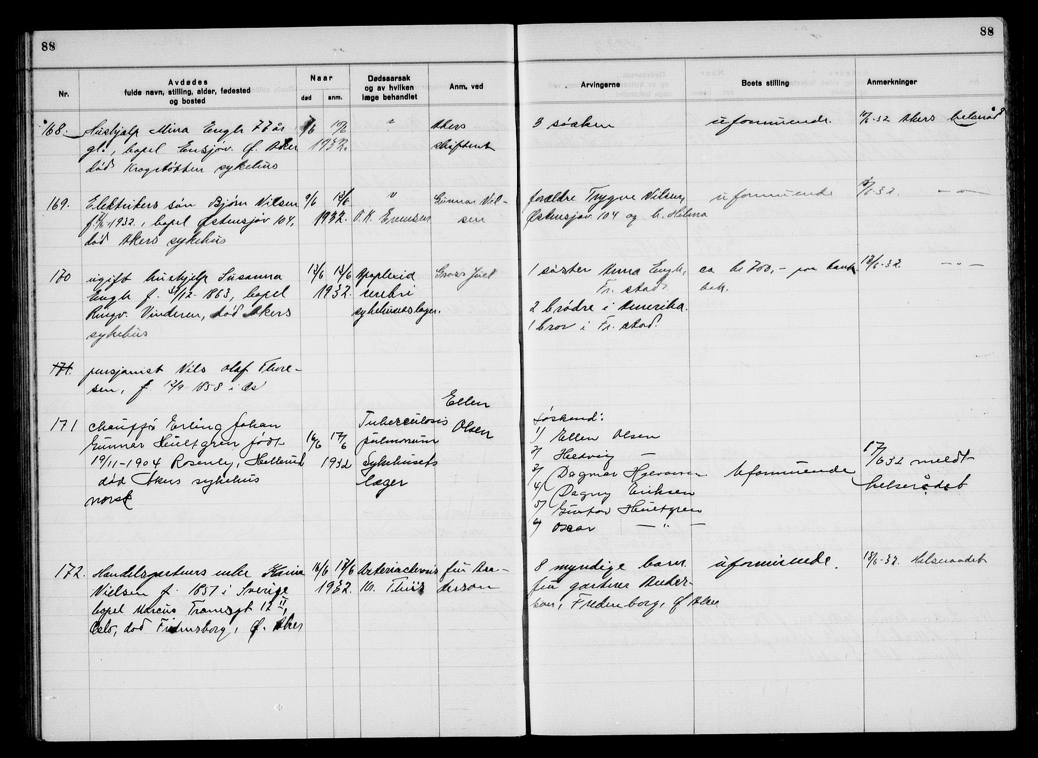 Aker kriminaldommer, skifte- og auksjonsforvalterembete, AV/SAO-A-10452/H/Hb/Hba/Hbac/L0003: Dødsfallsprotokoll for Østre Aker, 1931-1935, p. 88