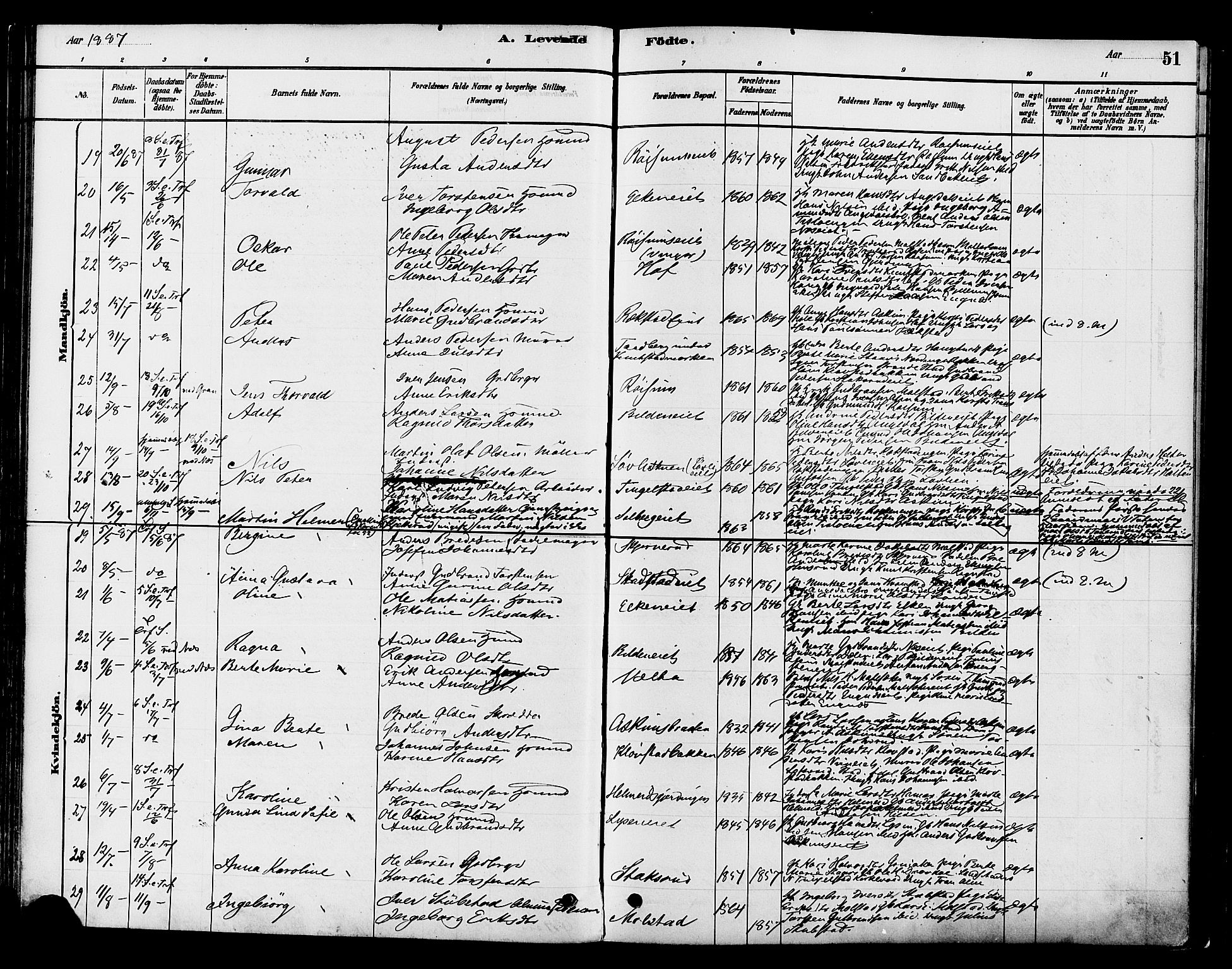 Gran prestekontor, AV/SAH-PREST-112/H/Ha/Haa/L0016: Parish register (official) no. 16, 1880-1888, p. 51