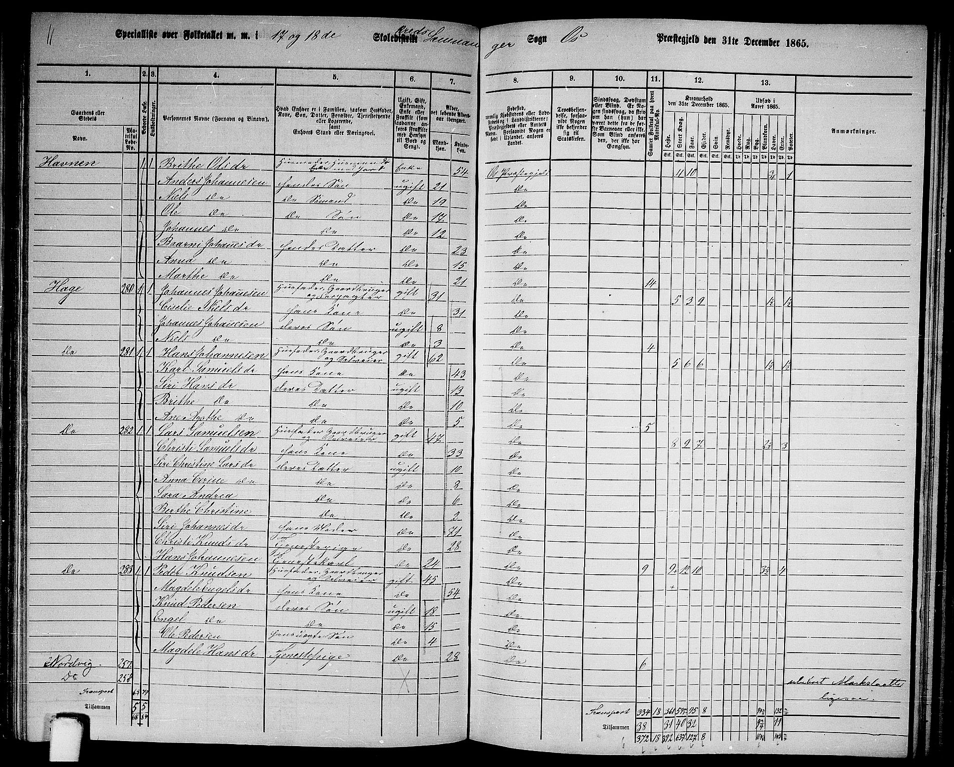 RA, 1865 census for Os, 1865, p. 122