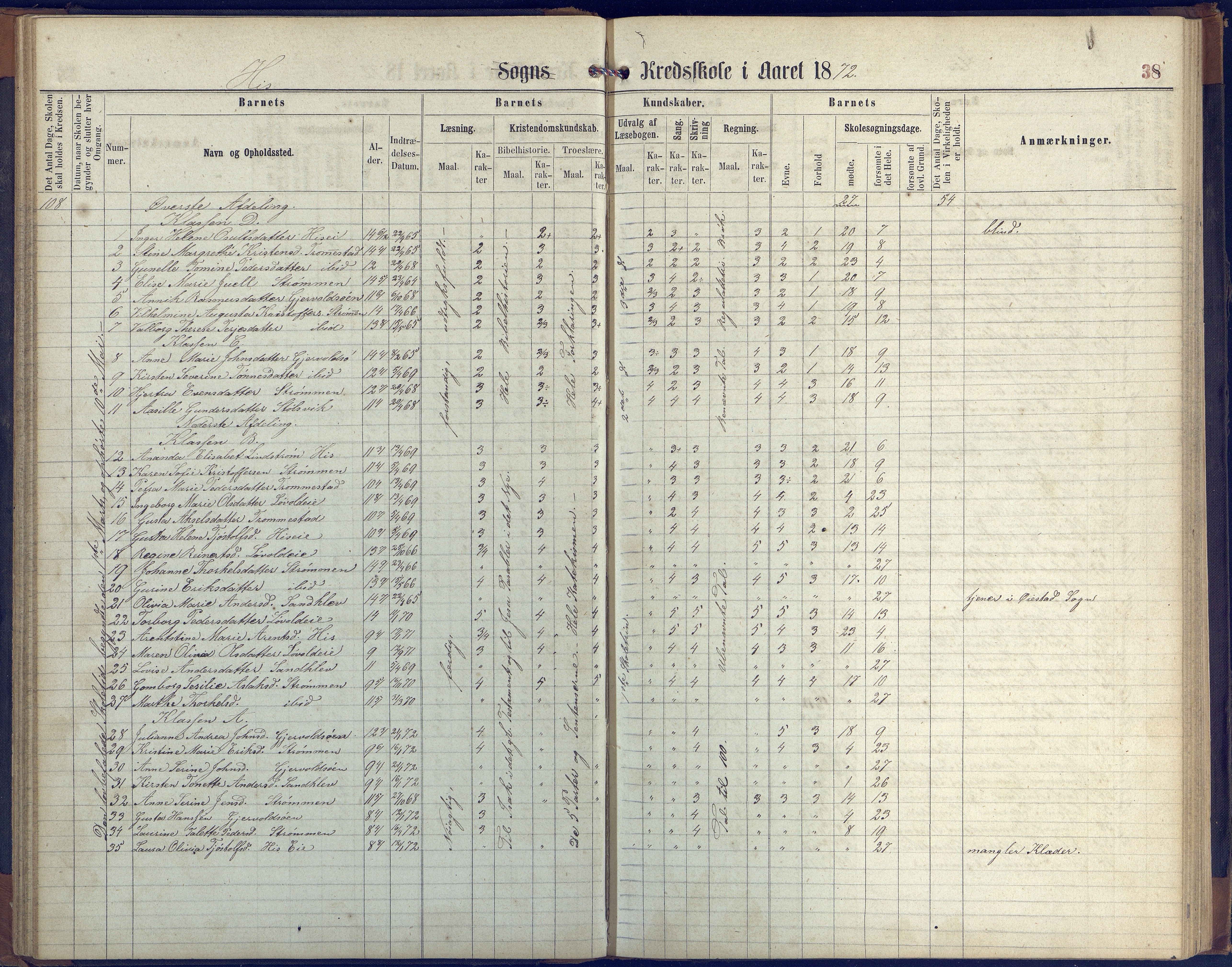 Hisøy kommune frem til 1991, AAKS/KA0922-PK/31/L0004: Skoleprotokoll, 1863-1887, p. 38