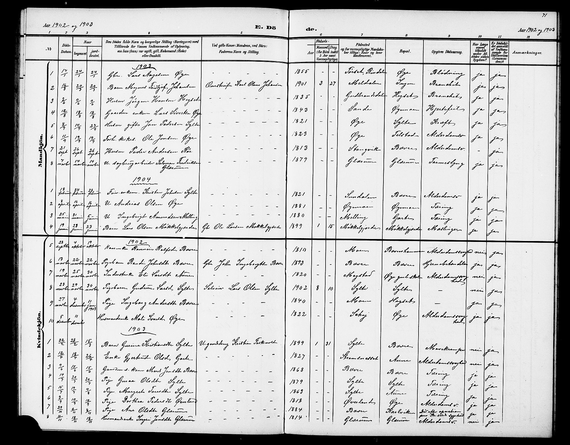 Ministerialprotokoller, klokkerbøker og fødselsregistre - Møre og Romsdal, AV/SAT-A-1454/595/L1053: Parish register (copy) no. 595C05, 1901-1919, p. 71