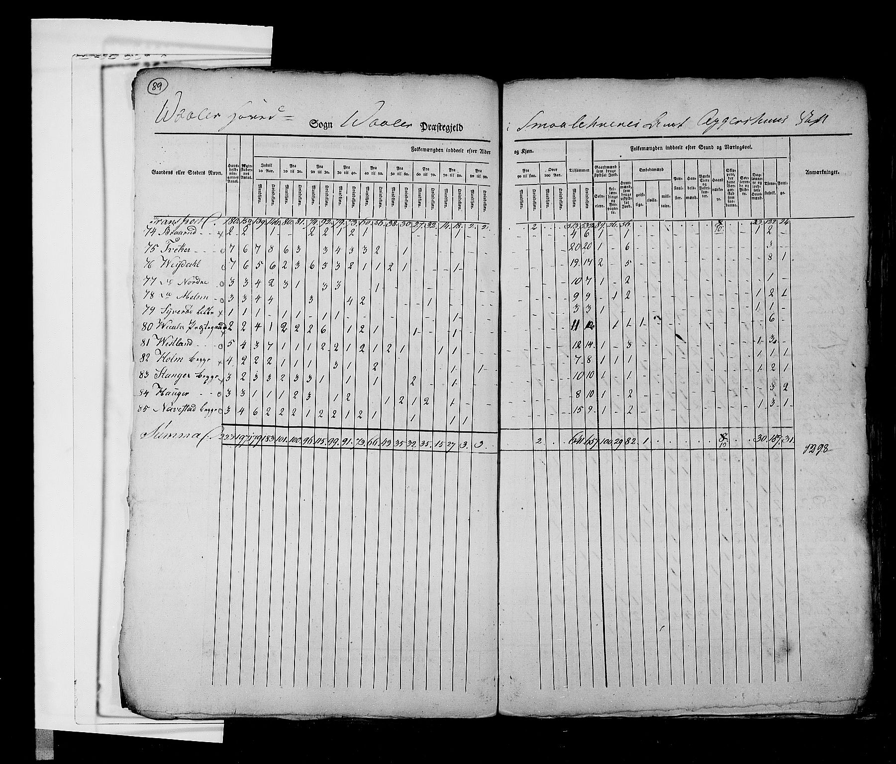 RA, Census 1825, vol. 3: Smålenenes amt, 1825, p. 89