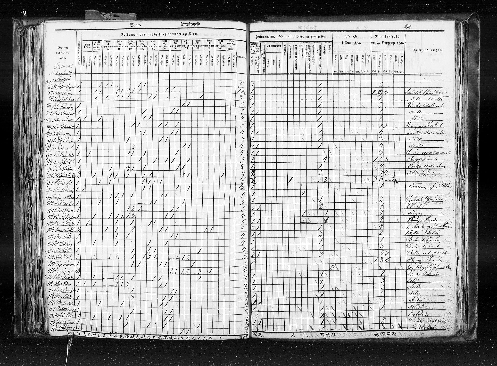 RA, Census 1835, vol. 8: Romsdal amt og Søndre Trondhjem amt, 1835, p. 254