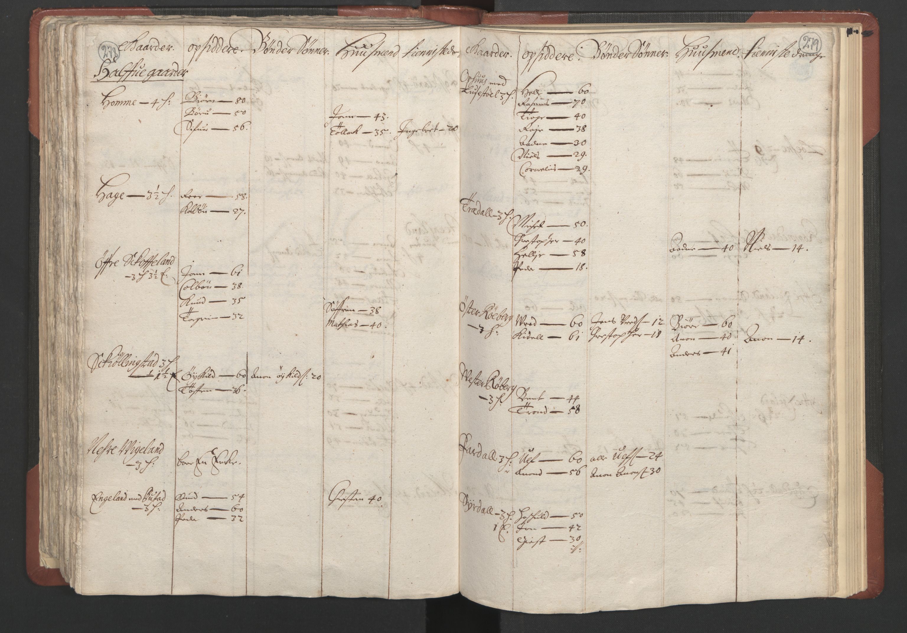 RA, Bailiff's Census 1664-1666, no. 10: Lista len, 1664, p. 278-279