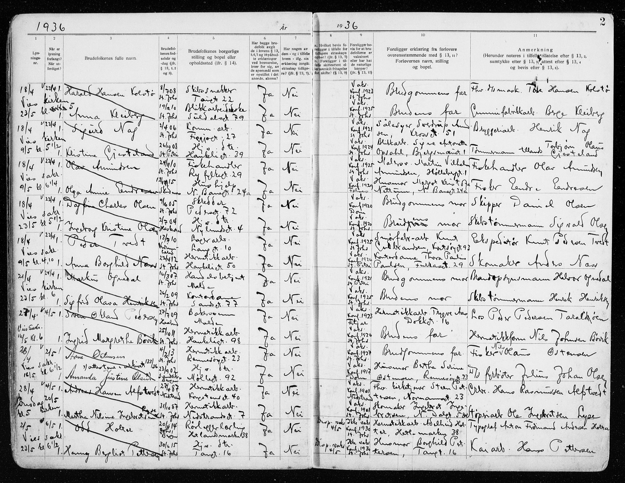 St. Johannes sokneprestkontor, AV/SAST-A-101814/001/70/705BA/L0006: Banns register no. 6, 1936-1942, p. 2