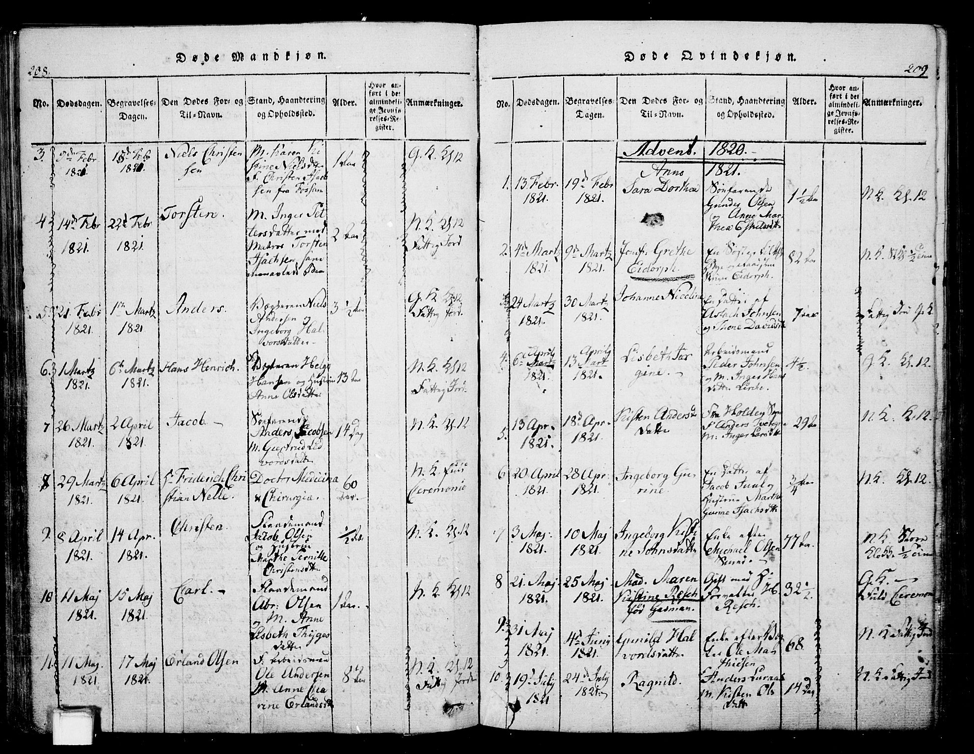 Skien kirkebøker, SAKO/A-302/G/Ga/L0002: Parish register (copy) no. 2, 1814-1842, p. 208-209