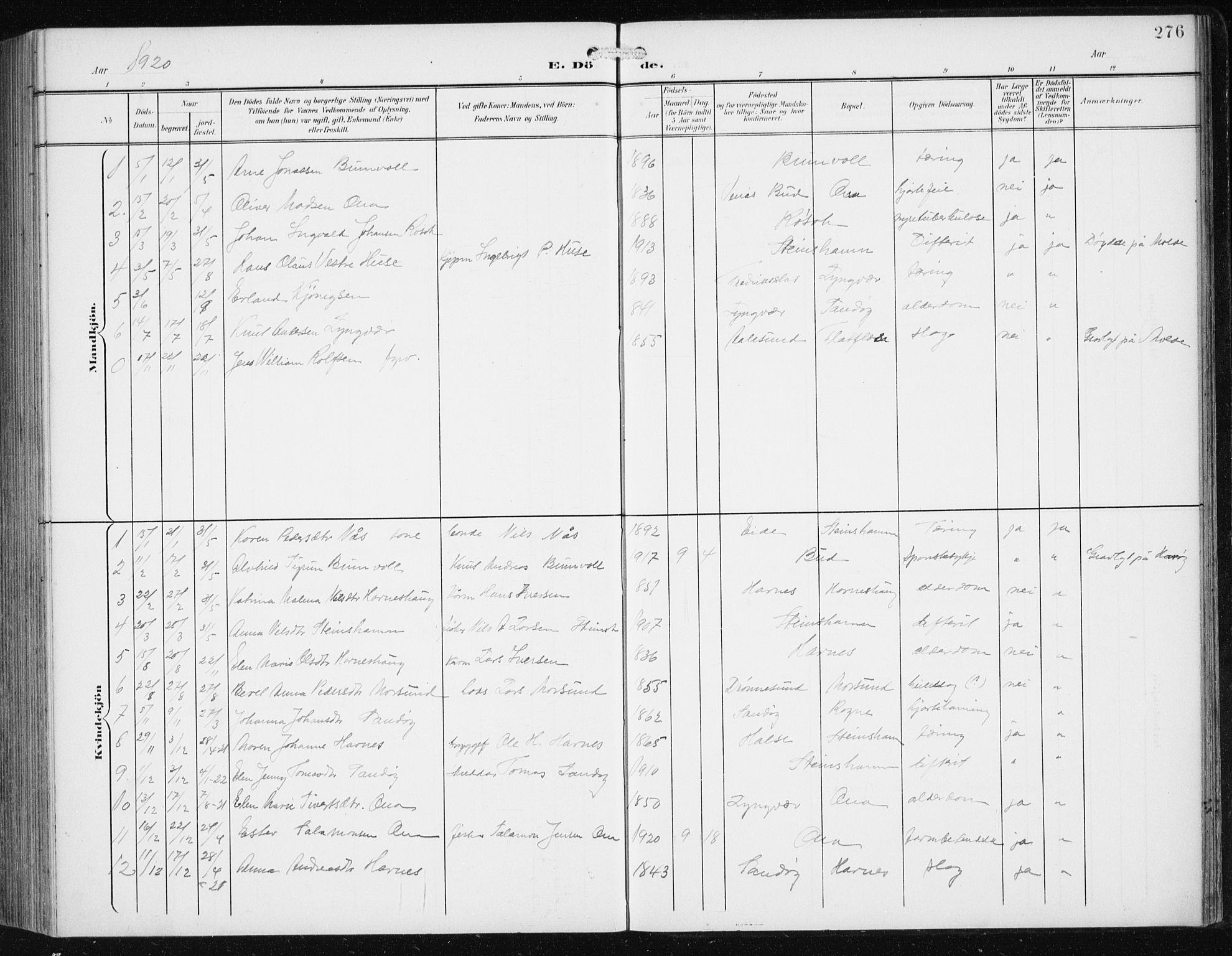 Ministerialprotokoller, klokkerbøker og fødselsregistre - Møre og Romsdal, SAT/A-1454/561/L0733: Parish register (copy) no. 561C03, 1900-1940, p. 276