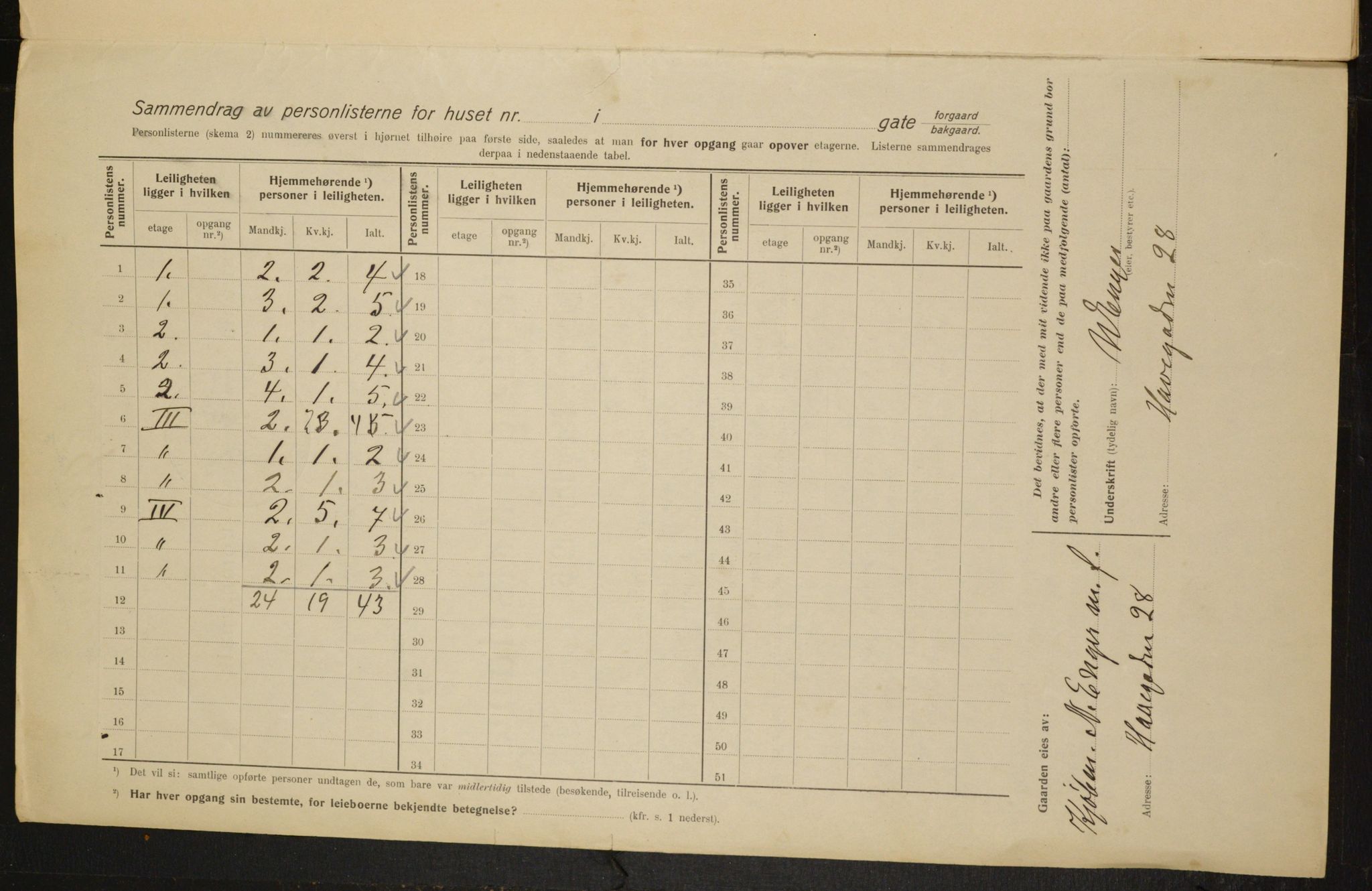 OBA, Municipal Census 1915 for Kristiania, 1915, p. 129279