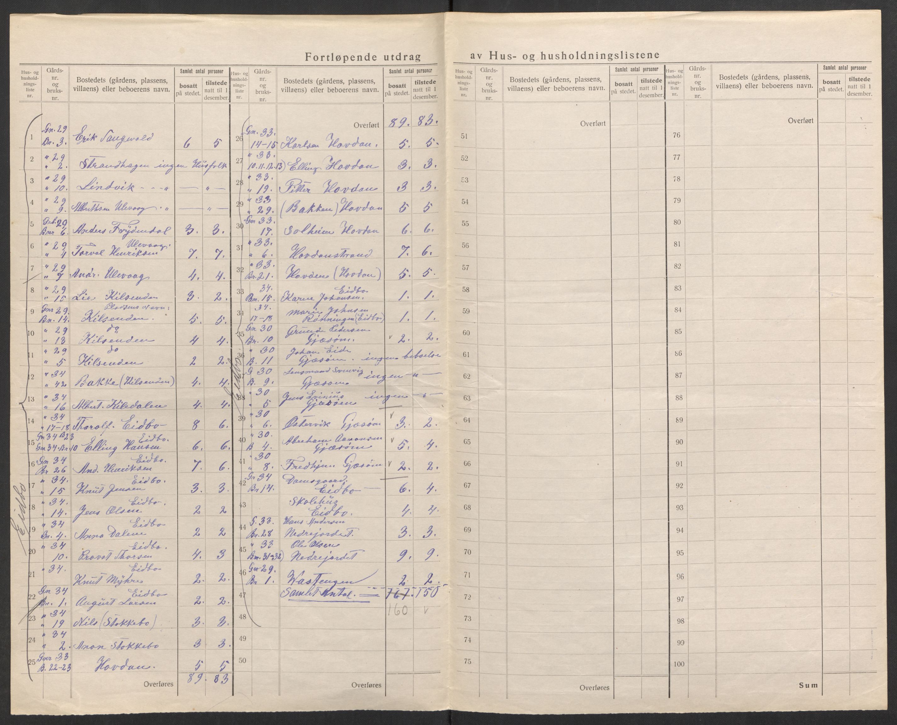 SAK, 1920 census for Dypvåg, 1920, p. 28