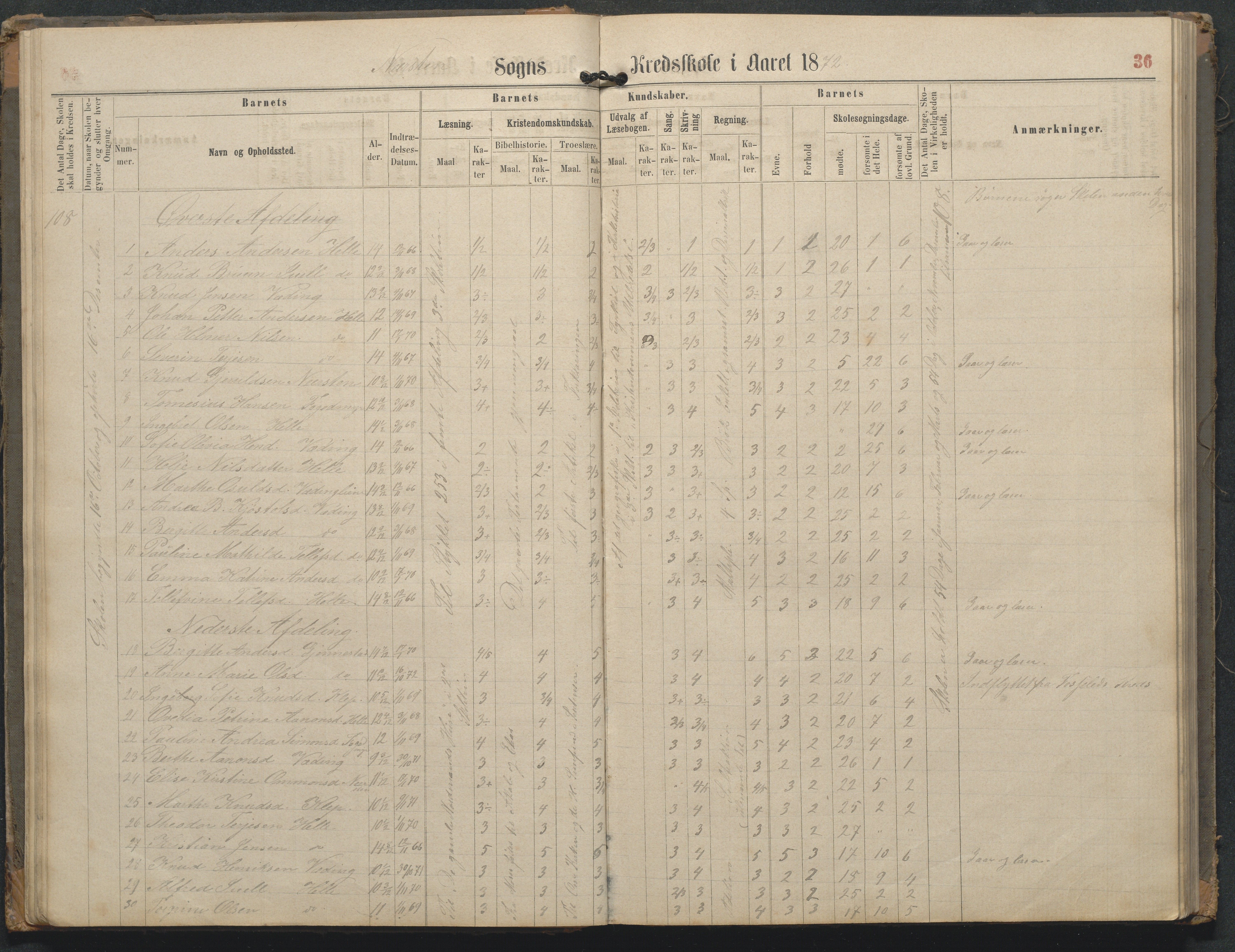 Øyestad kommune frem til 1979, AAKS/KA0920-PK/06/06L/L0002: Skoleprotokoll, 1863-1899, p. 36