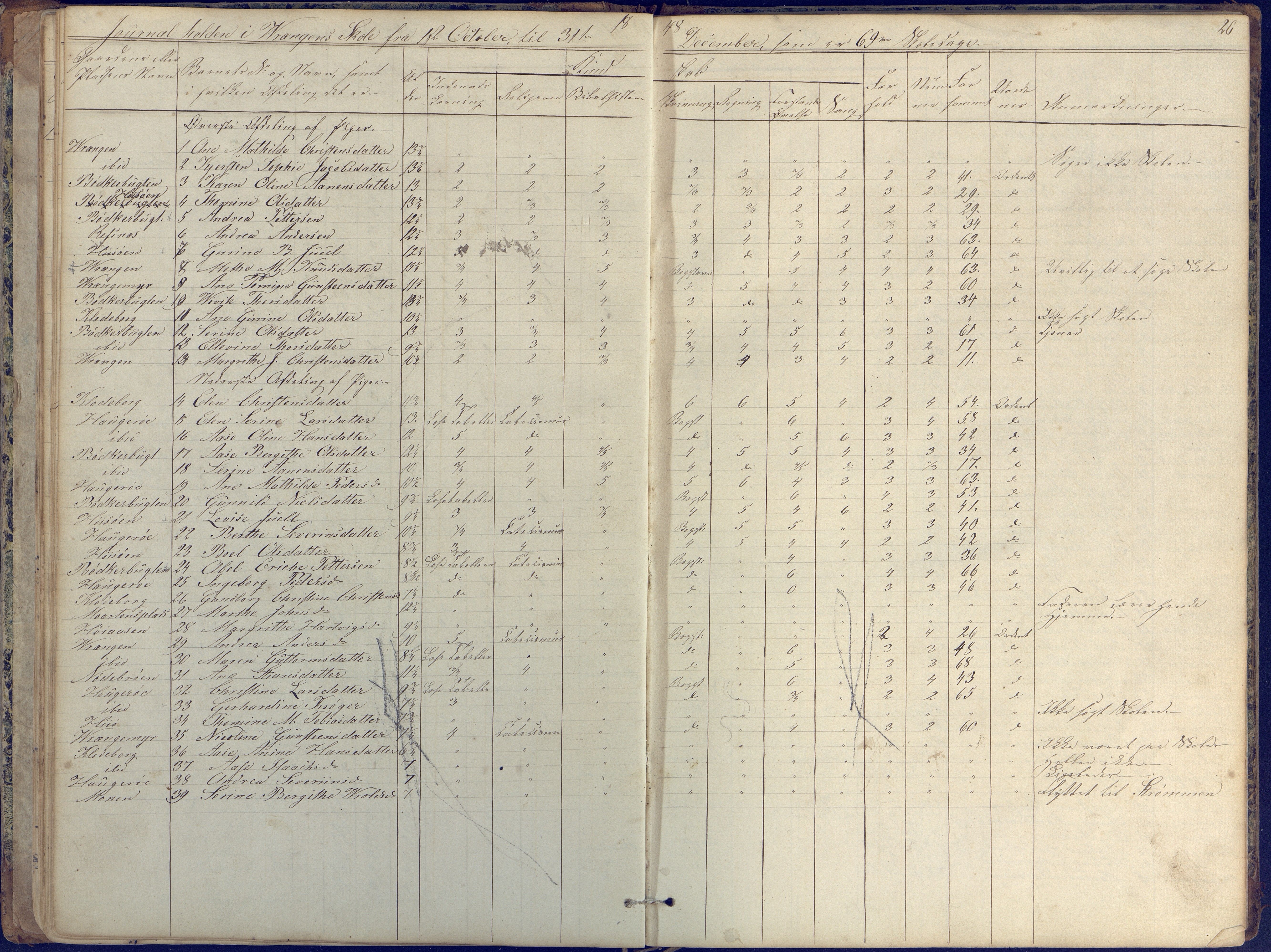 Øyestad kommune frem til 1979, AAKS/KA0920-PK/06/06K/L0004: Skolejournal, 1846-1857, p. 26