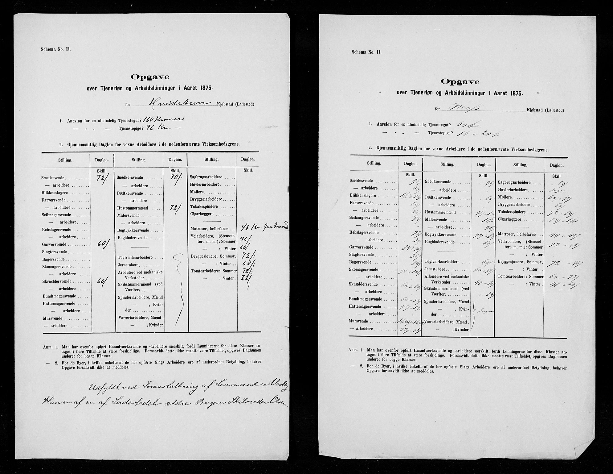 Statistisk sentralbyrå, Næringsøkonomiske emner, Generelt - Amtmennenes femårsberetninger, RA/S-2233/F/Fa/L0041: --, 1871-1875, p. 252