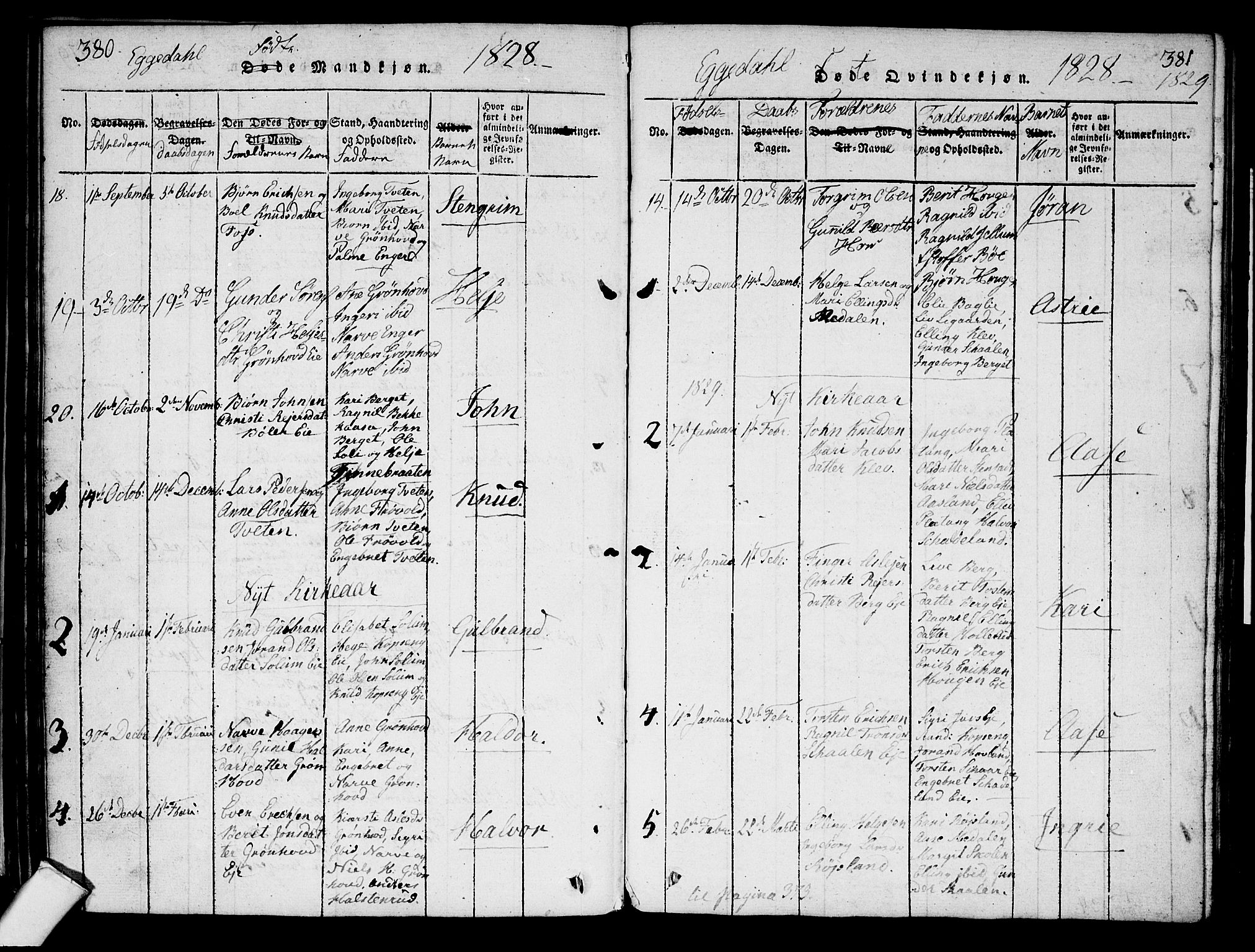 Sigdal kirkebøker, SAKO/A-245/G/Ga/L0001: Parish register (copy) no. I 1 /2, 1816-1835, p. 380-381