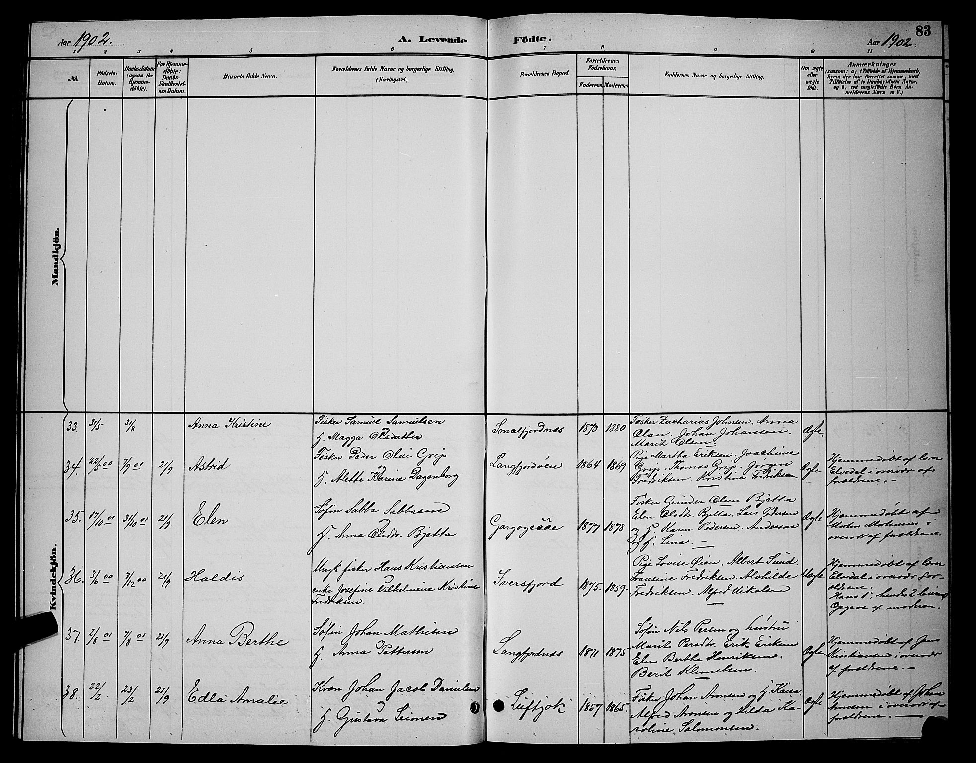 Tana sokneprestkontor, SATØ/S-1334/H/Hb/L0004klokker: Parish register (copy) no. 4, 1890-1903, p. 83