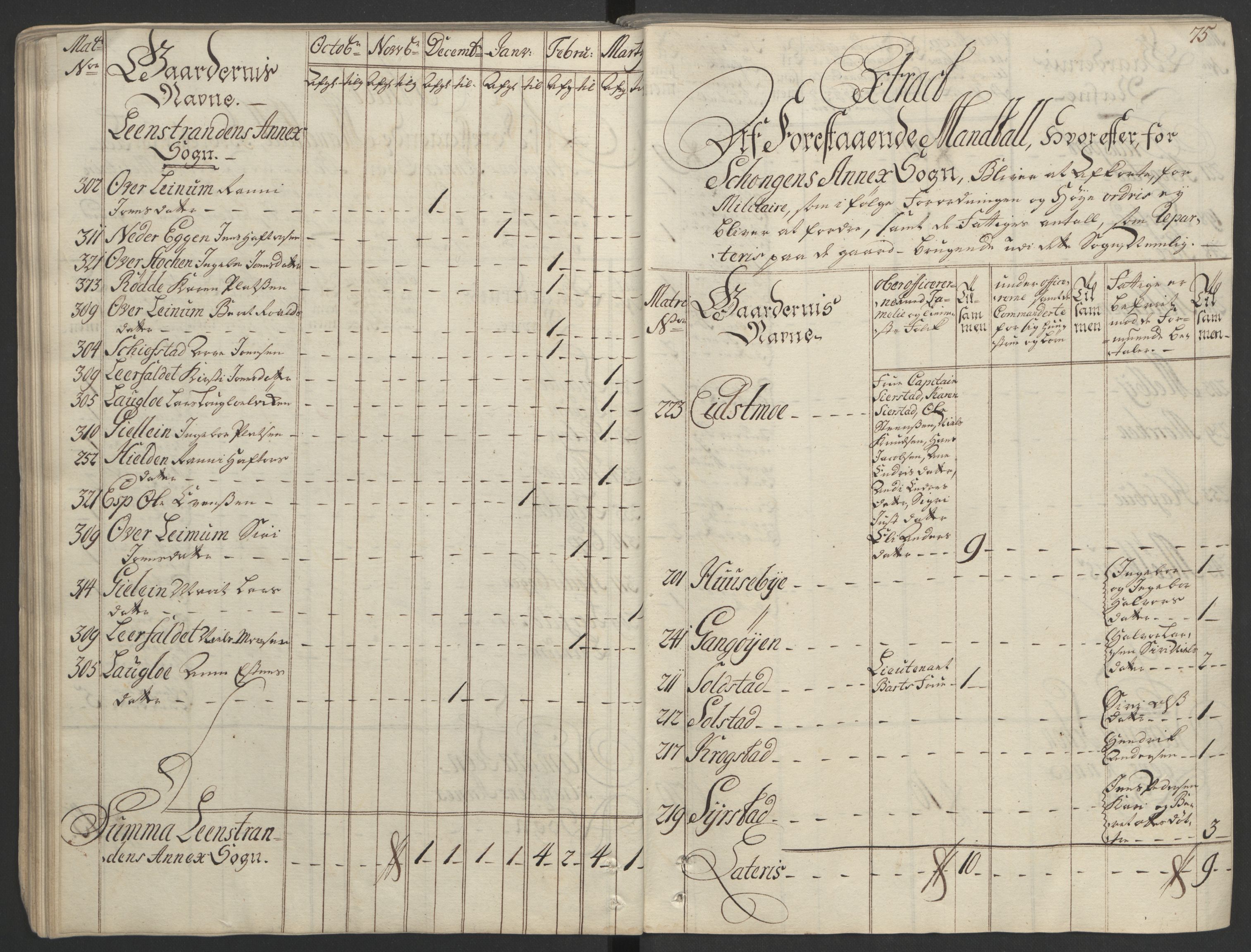 Rentekammeret inntil 1814, Realistisk ordnet avdeling, AV/RA-EA-4070/Ol/L0020/0002: [Gg 10]: Ekstraskatten, 23.09.1762. Romsdal, Strinda, Selbu, Inderøy. / Strinda og Selbu, 1763, p. 72