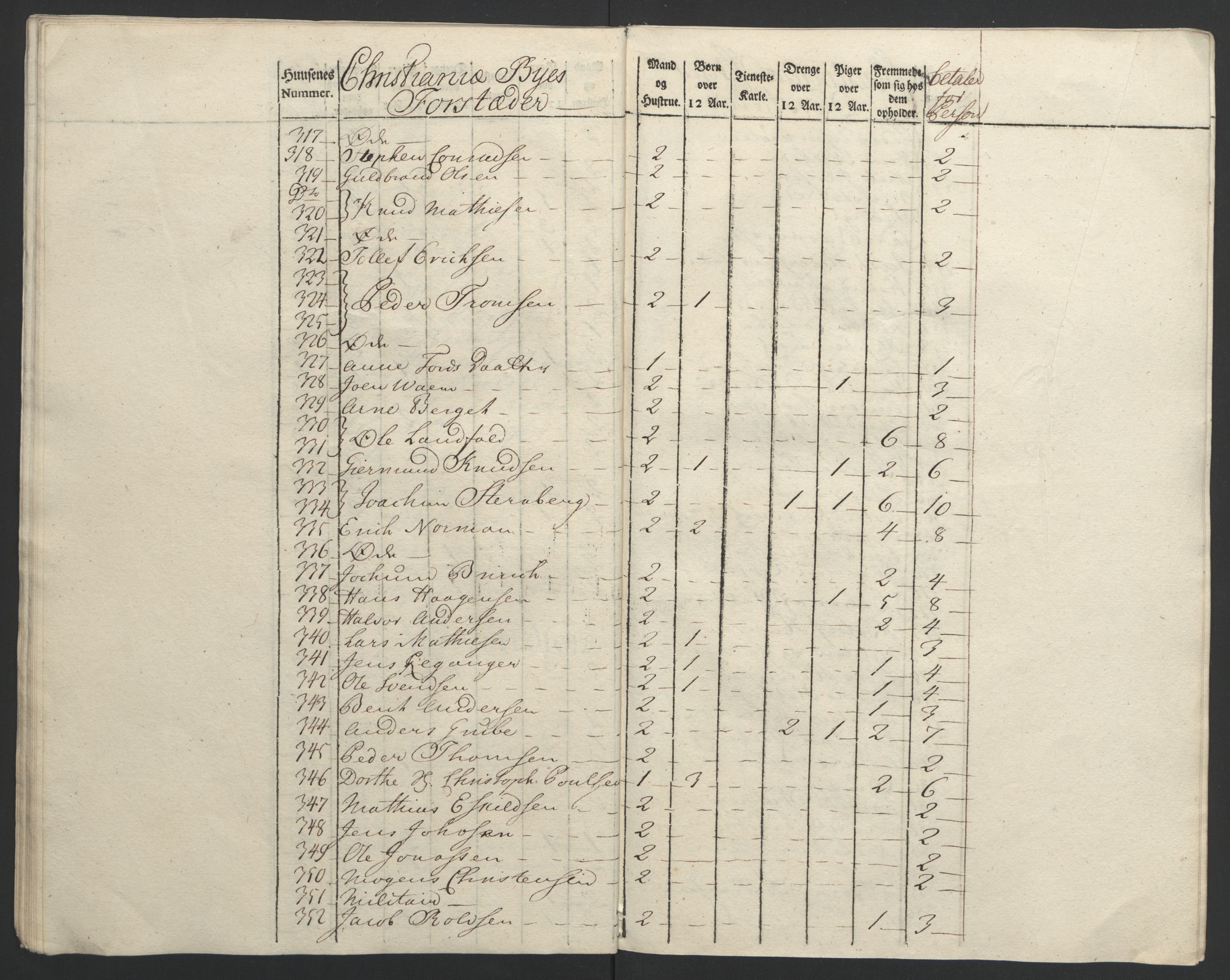 Rentekammeret inntil 1814, Reviderte regnskaper, Byregnskaper, AV/RA-EA-4066/R/Re/L0072/0001: [E13] Kontribusjonsregnskap / Ekstraskatt, 1763-1764, p. 32