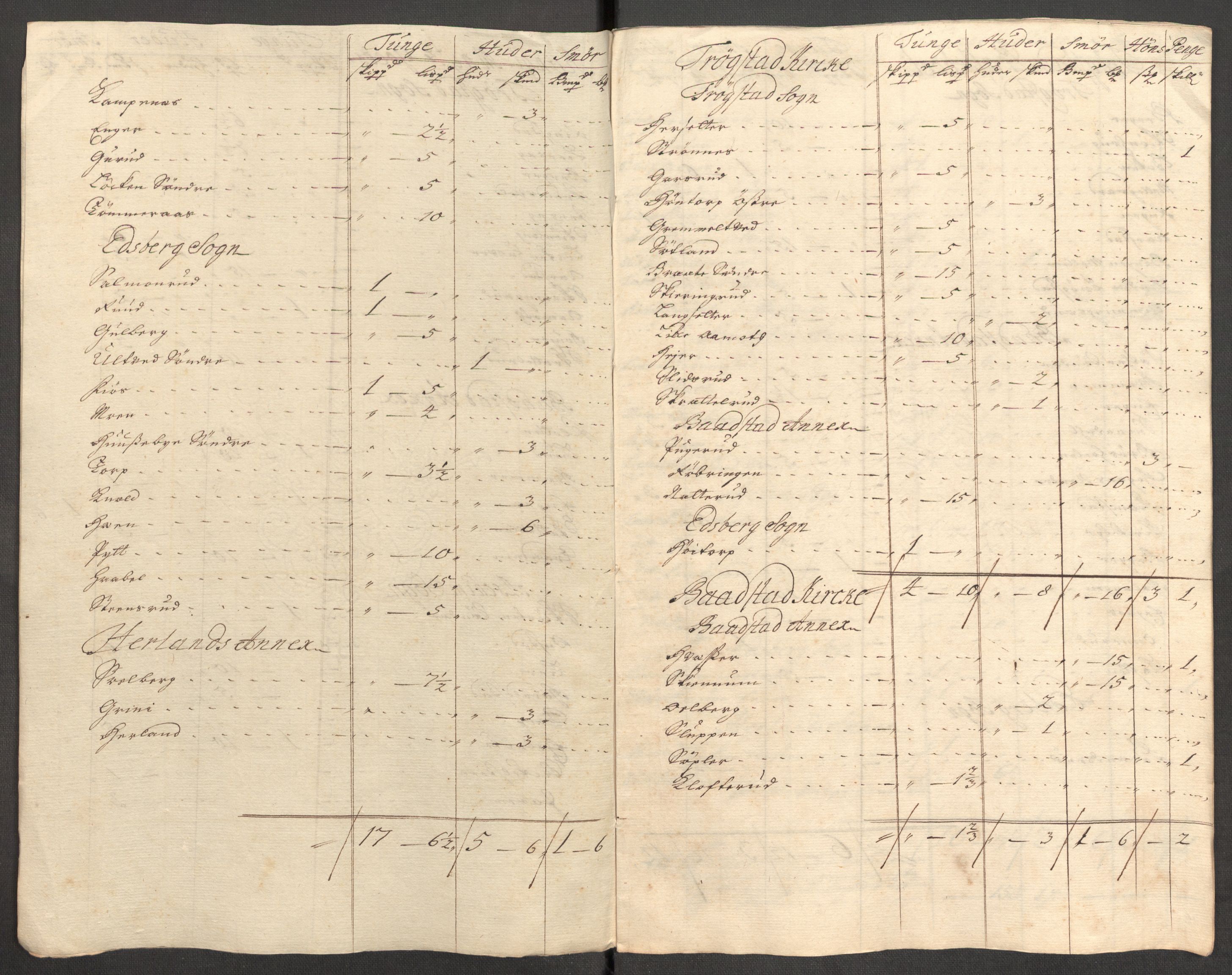 Rentekammeret inntil 1814, Reviderte regnskaper, Fogderegnskap, AV/RA-EA-4092/R07/L0306: Fogderegnskap Rakkestad, Heggen og Frøland, 1713, p. 196