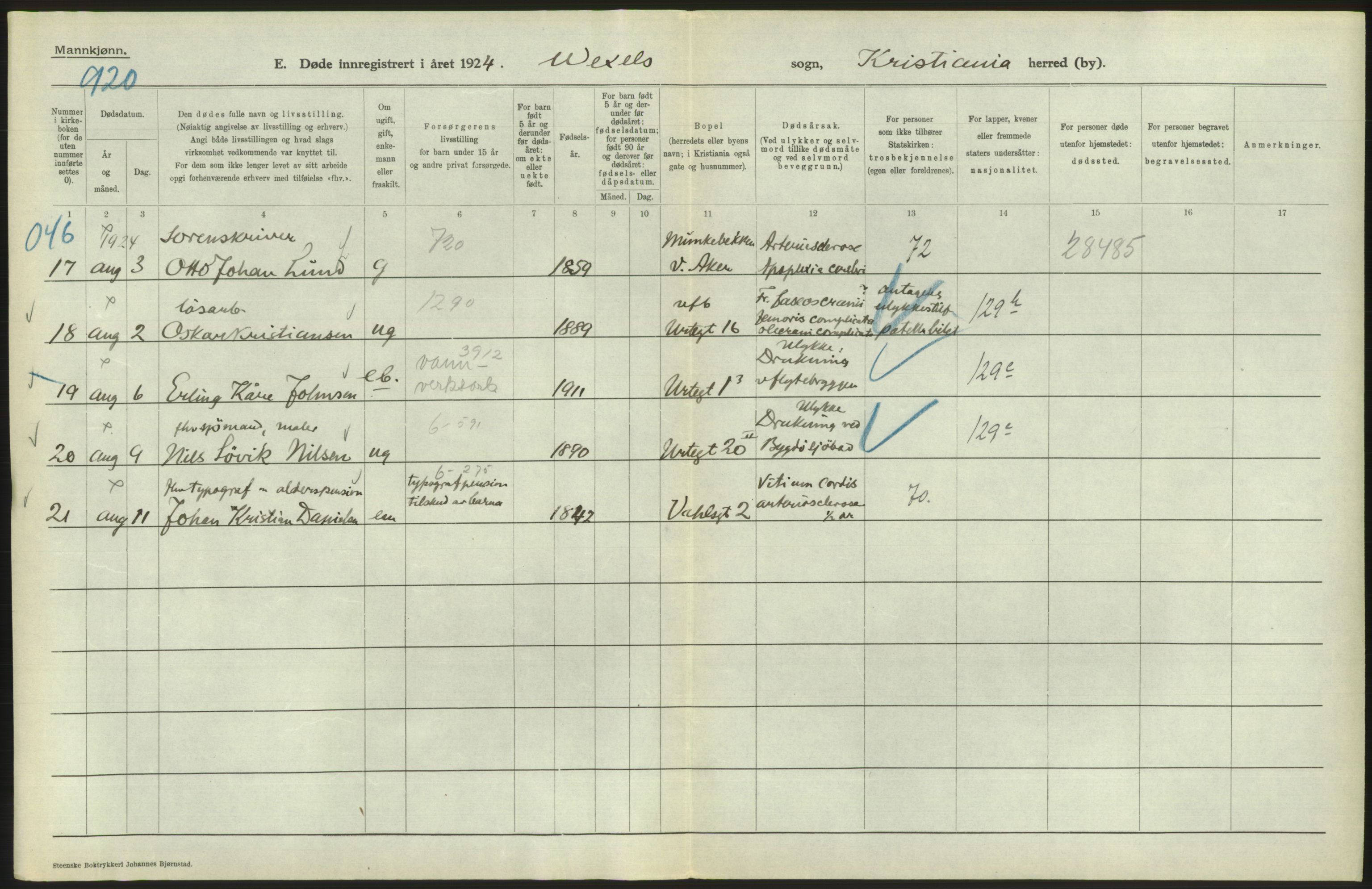 Statistisk sentralbyrå, Sosiodemografiske emner, Befolkning, AV/RA-S-2228/D/Df/Dfc/Dfcd/L0008: Kristiania: Døde menn, 1924, p. 522