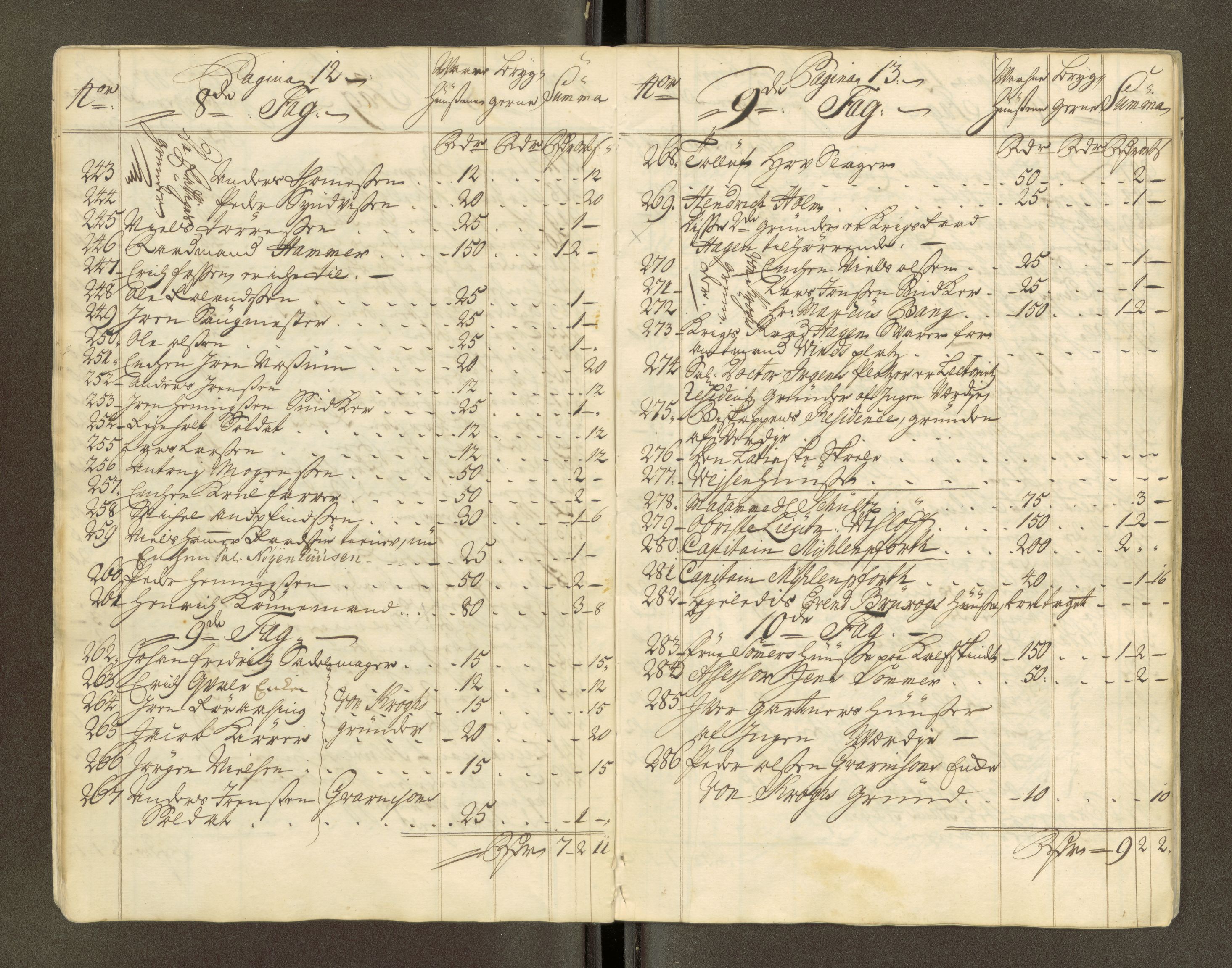 Trondheim magistrat, AV/SAT-A-4372/D/Da/L0007: Skattemanntall, 1740-1745, p. 165