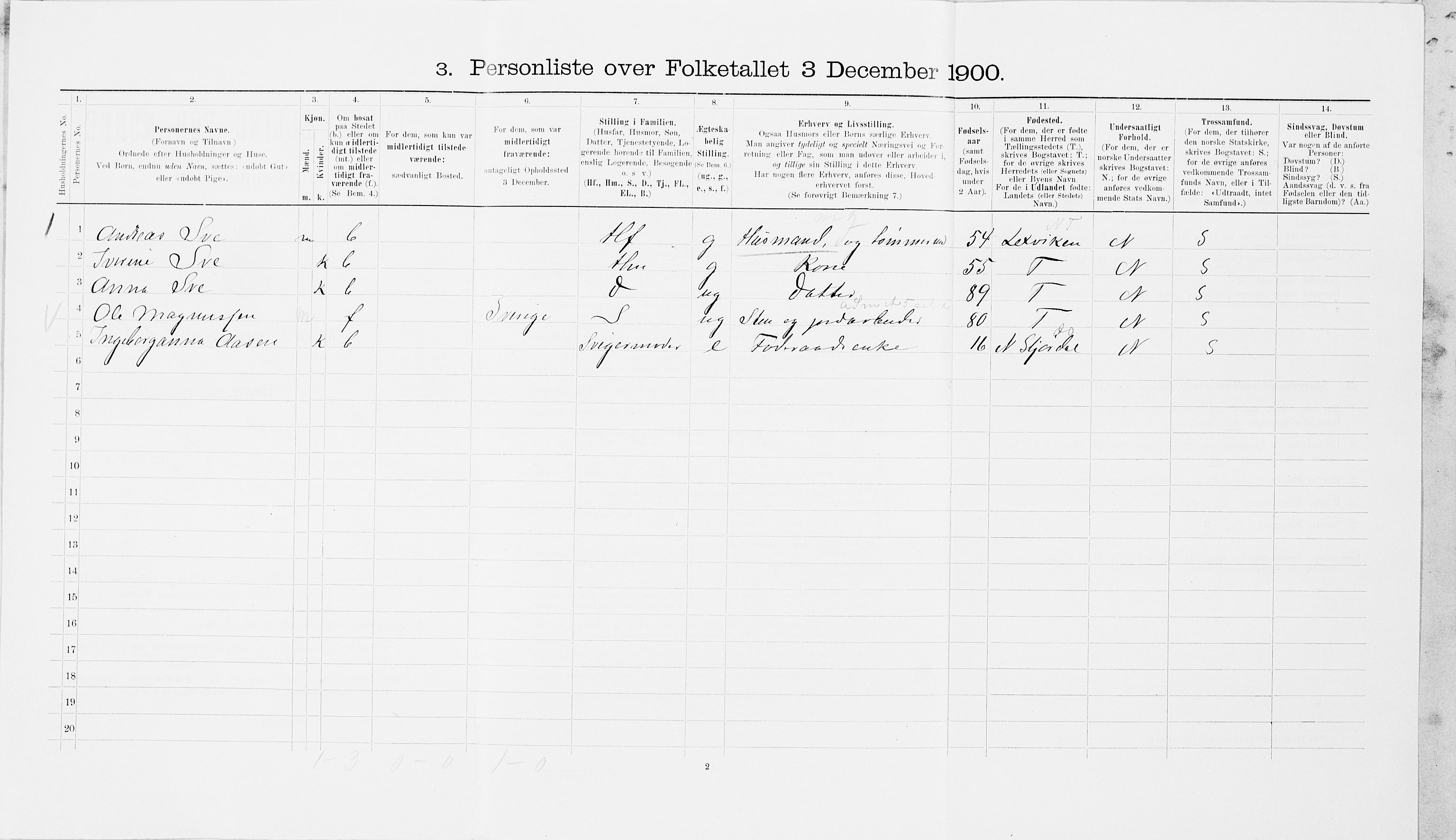 SAT, 1900 census for Hegra, 1900, p. 403