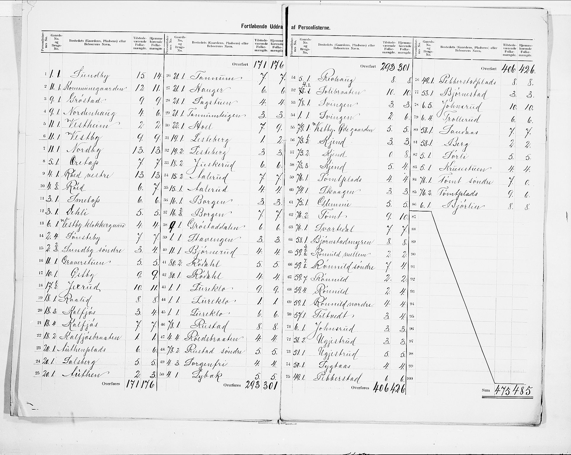 SAO, 1900 census for Vestby, 1900, p. 5