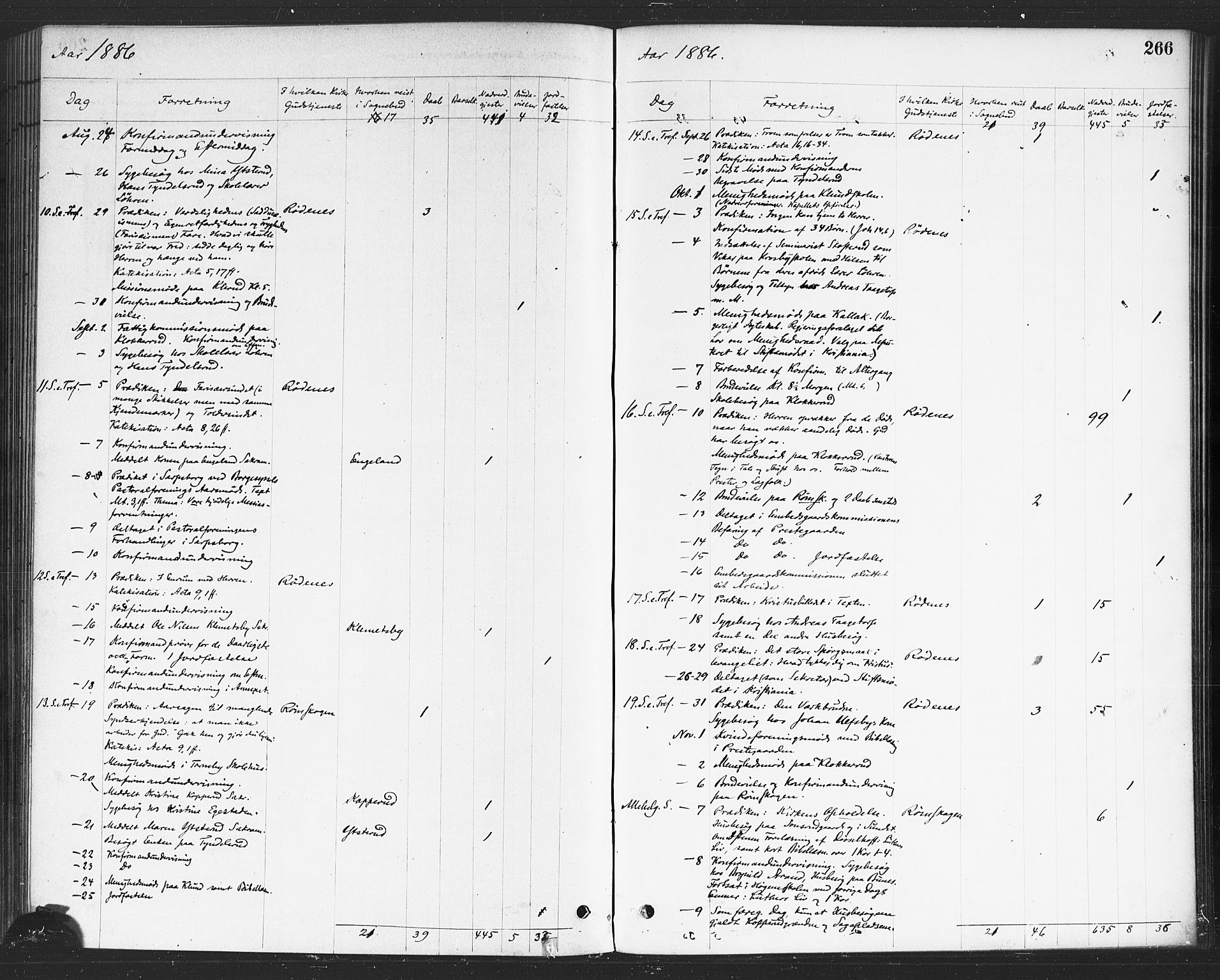 Rødenes prestekontor Kirkebøker, AV/SAO-A-2005/F/Fa/L0009: Parish register (official) no. I 9, 1880-1889, p. 266