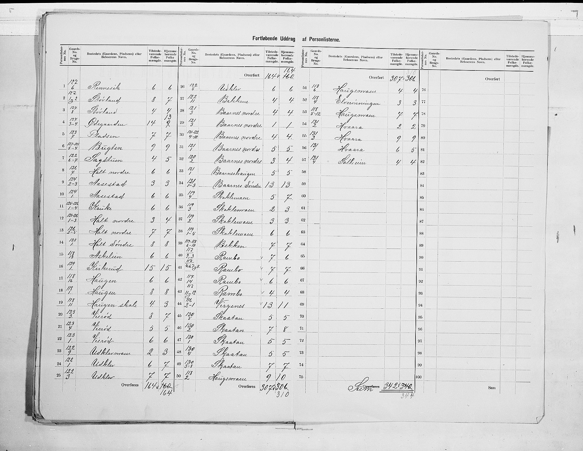 RA, 1900 census for Hedrum, 1900, p. 33