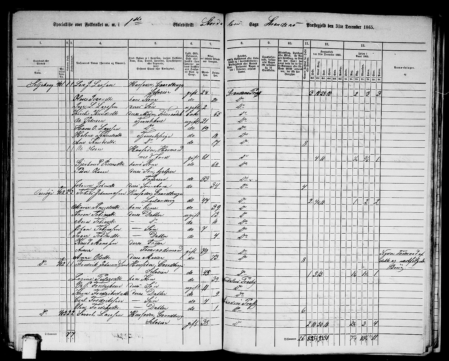 RA, 1865 census for Stranda, 1865, p. 78