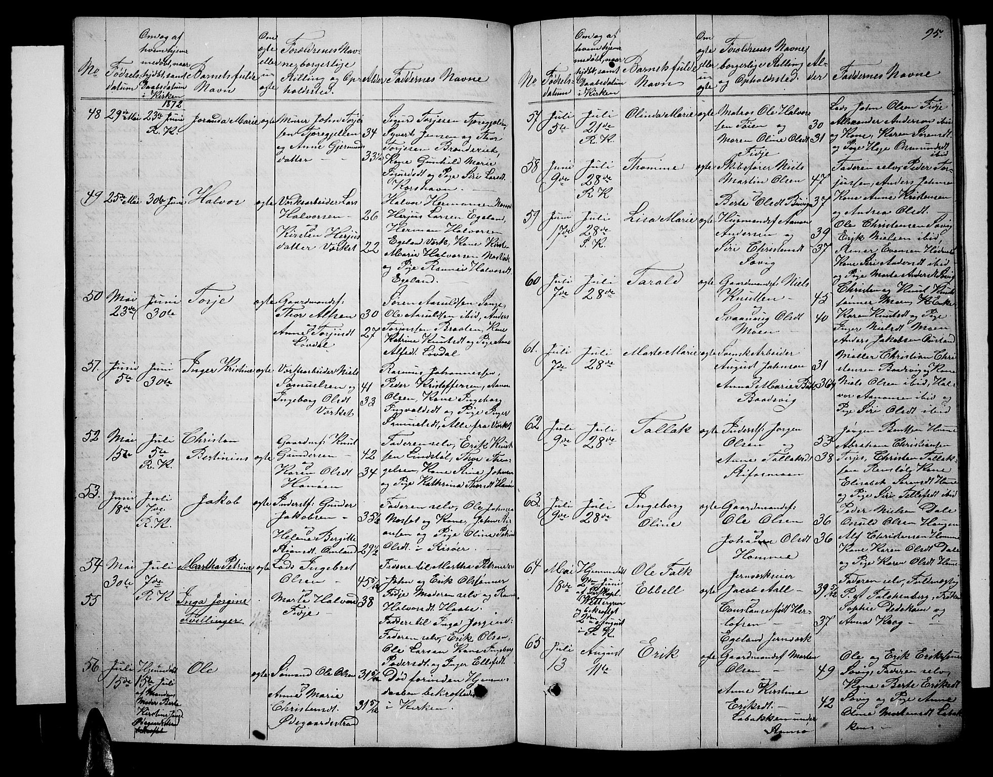 Søndeled sokneprestkontor, AV/SAK-1111-0038/F/Fb/L0004: Parish register (copy) no. B 4, 1857-1884, p. 95