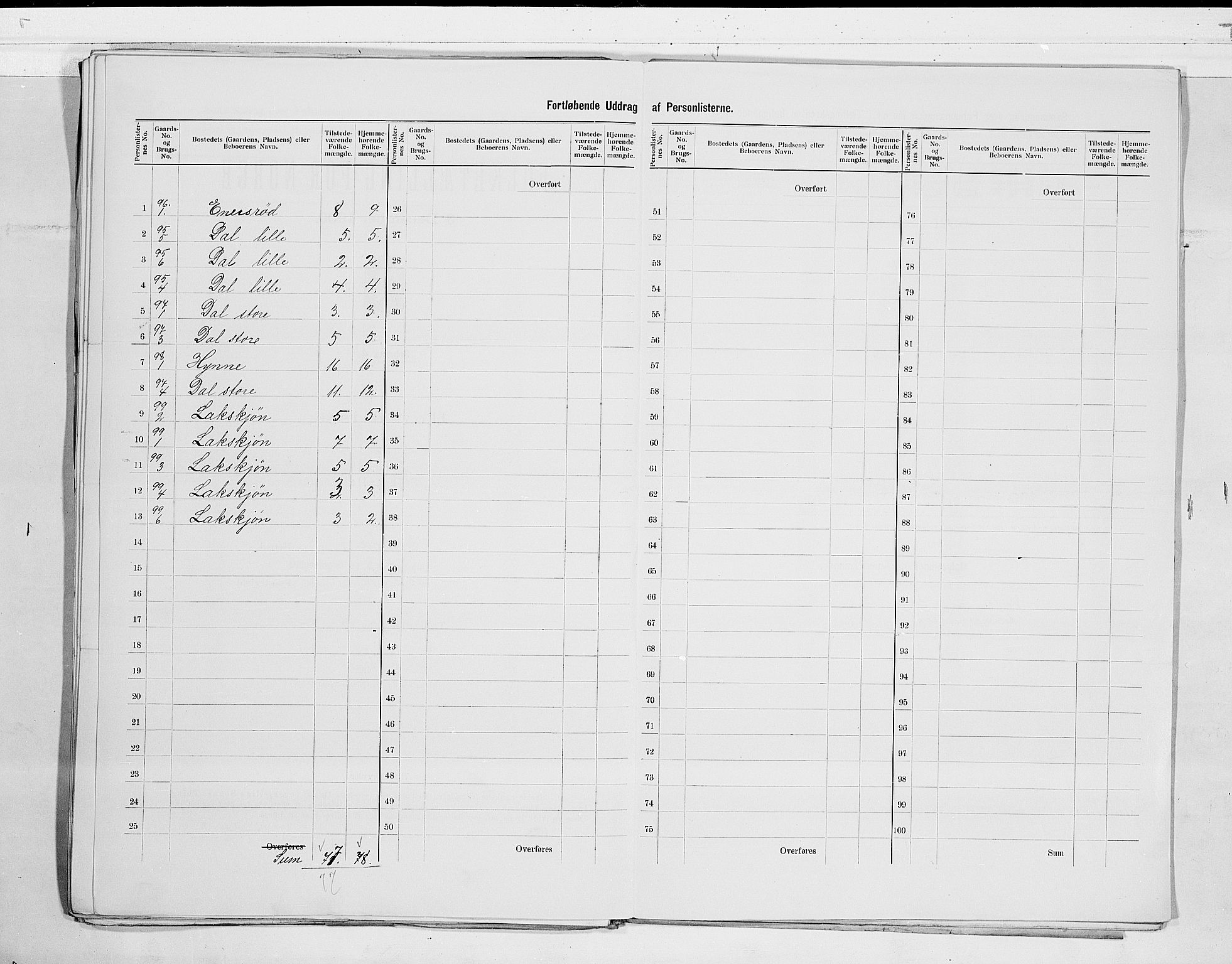 RA, 1900 census for Andebu, 1900, p. 19