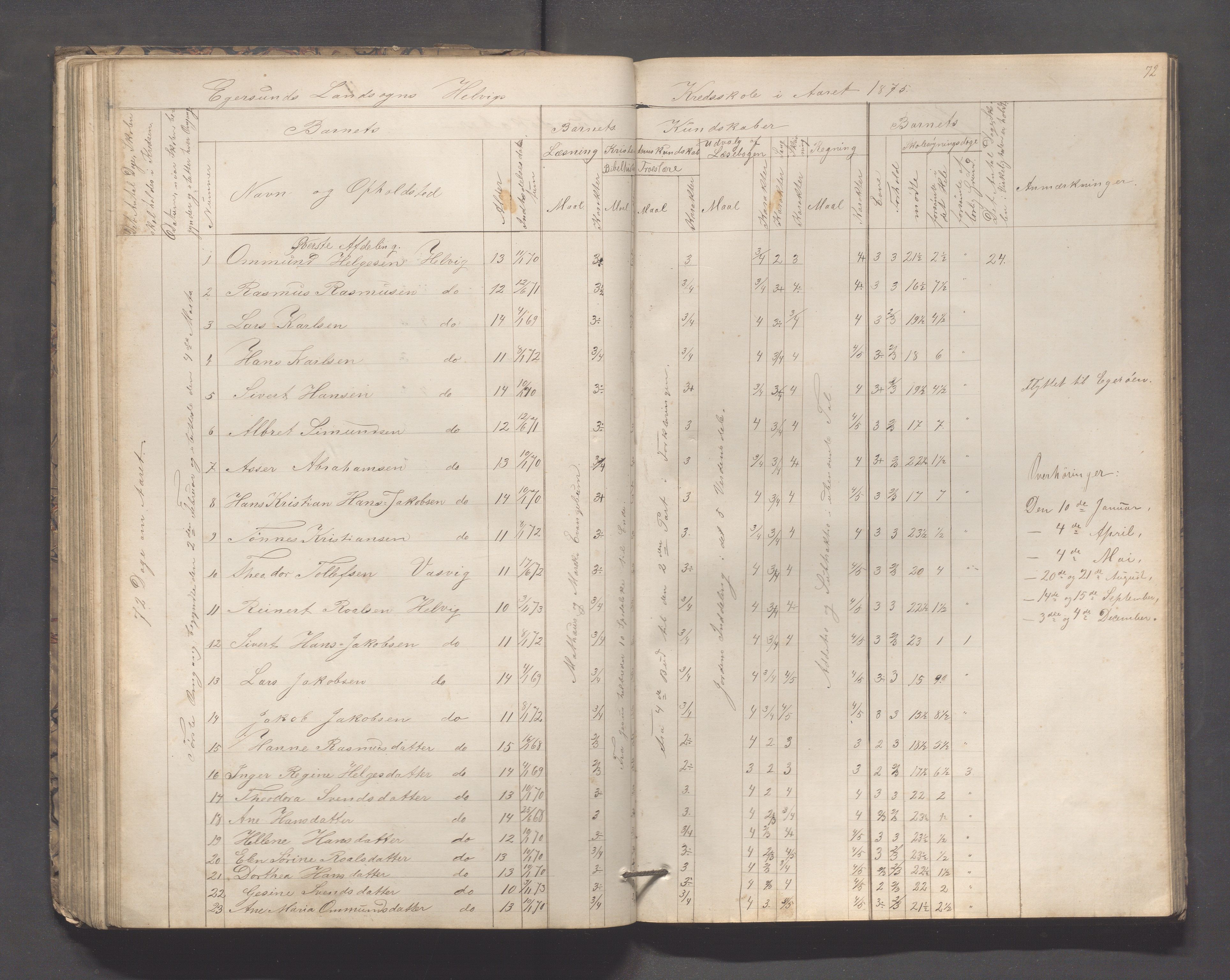 Eigersund kommune (Herredet) - Skolekommisjonen/skolestyret, IKAR/K-100453/Jb/L0005: Skoleprotokoll - Hegrestad, Netland, Helvik, Gjermestad , 1862-1878, p. 72