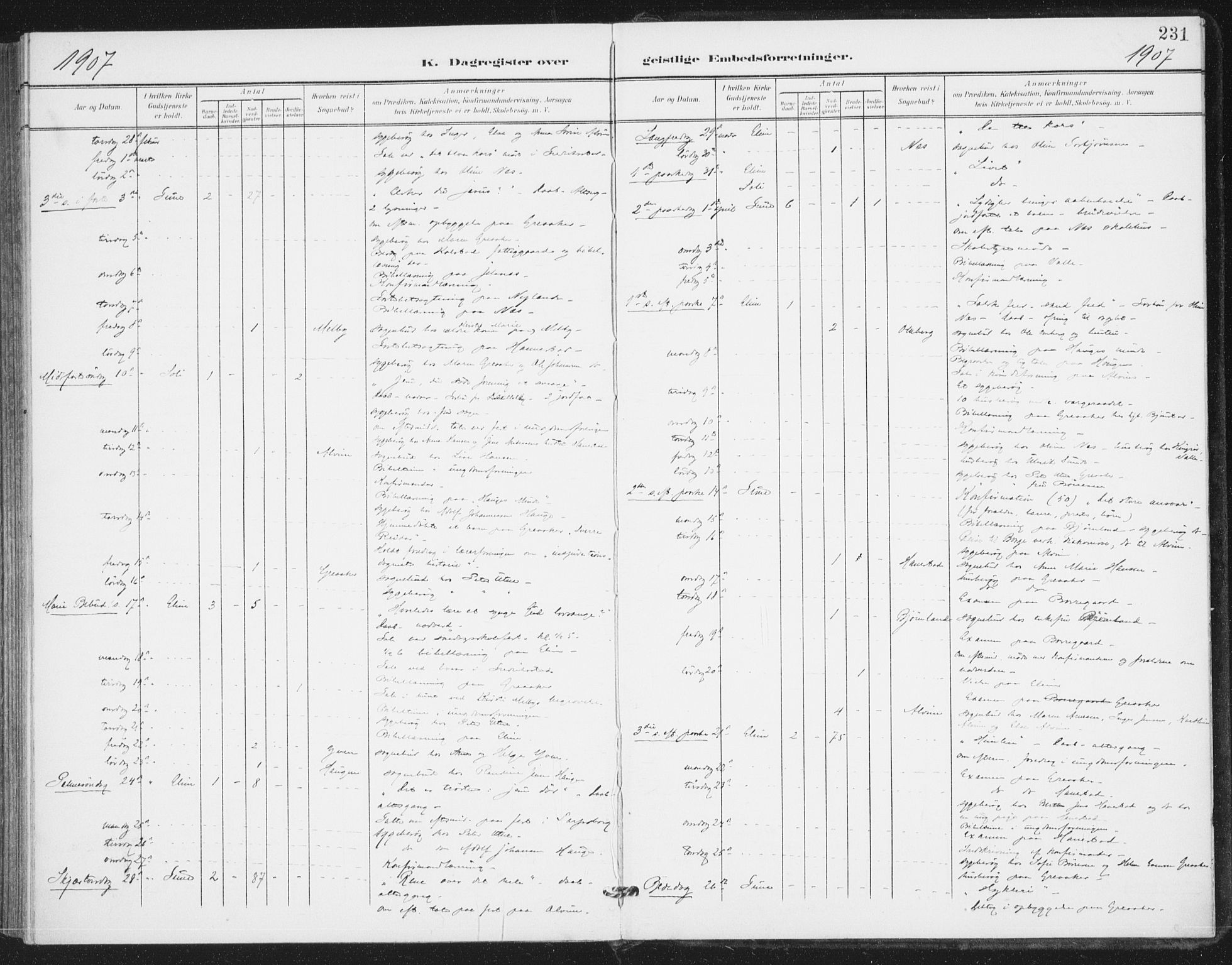 Rolvsøy prestekontor Kirkebøker, AV/SAO-A-2004/F/Fa/L0001: Parish register (official) no. 1, 1901-1909, p. 231