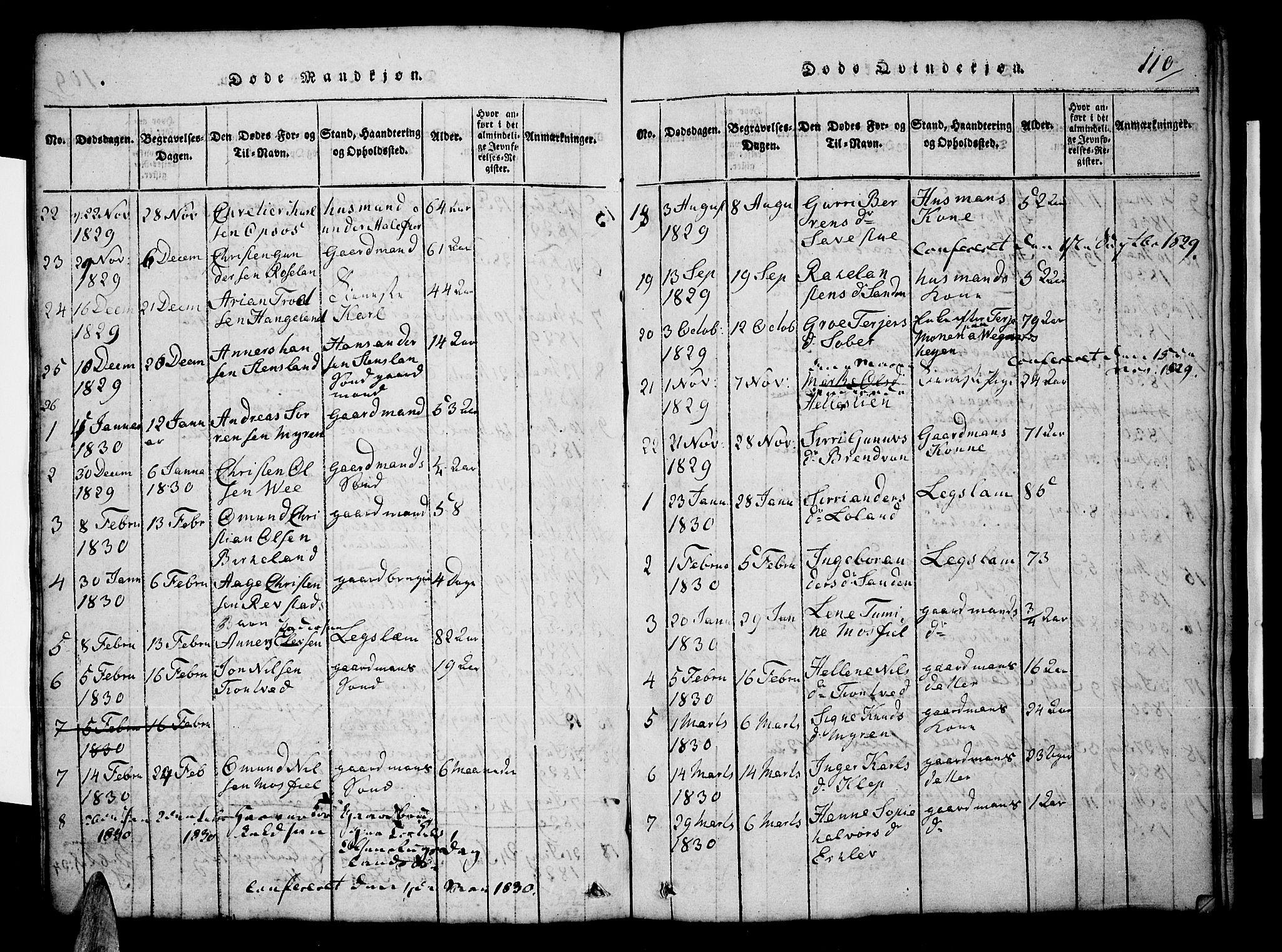 Tveit sokneprestkontor, AV/SAK-1111-0043/F/Fb/L0001: Parish register (copy) no. B 1, 1820-1834, p. 110