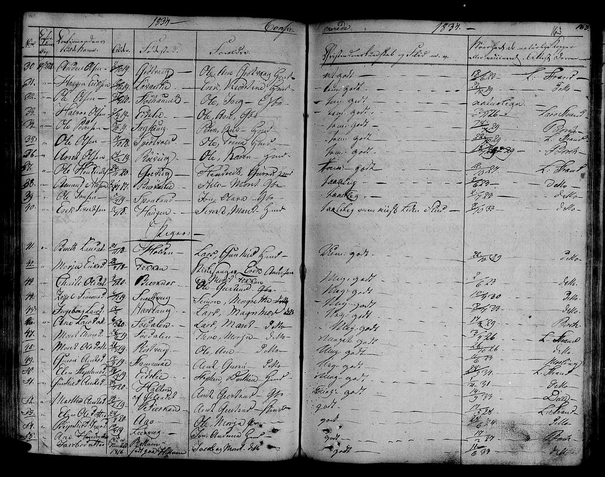 Ministerialprotokoller, klokkerbøker og fødselsregistre - Sør-Trøndelag, AV/SAT-A-1456/630/L0492: Parish register (official) no. 630A05, 1830-1840, p. 163