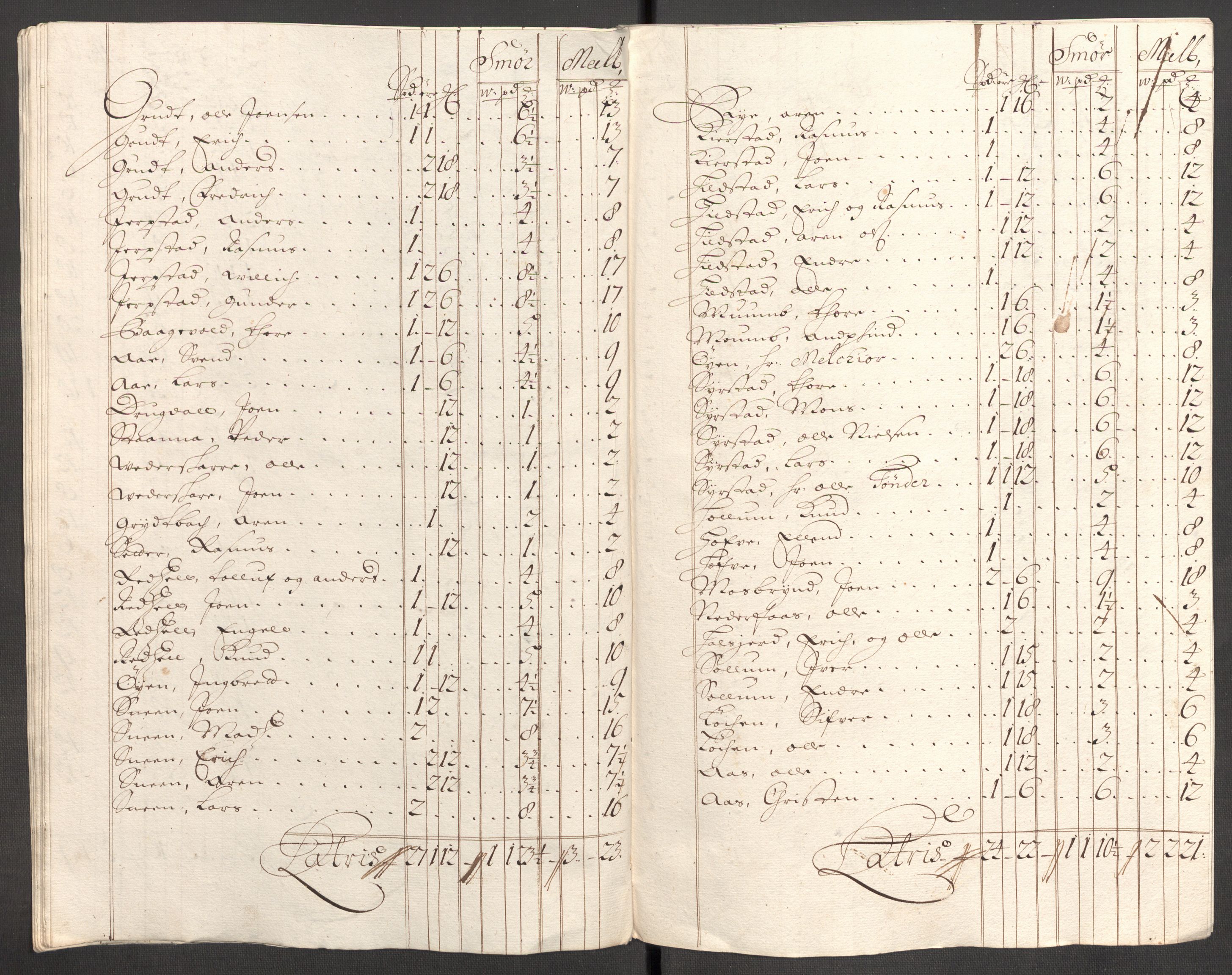 Rentekammeret inntil 1814, Reviderte regnskaper, Fogderegnskap, RA/EA-4092/R60/L3952: Fogderegnskap Orkdal og Gauldal, 1702, p. 140