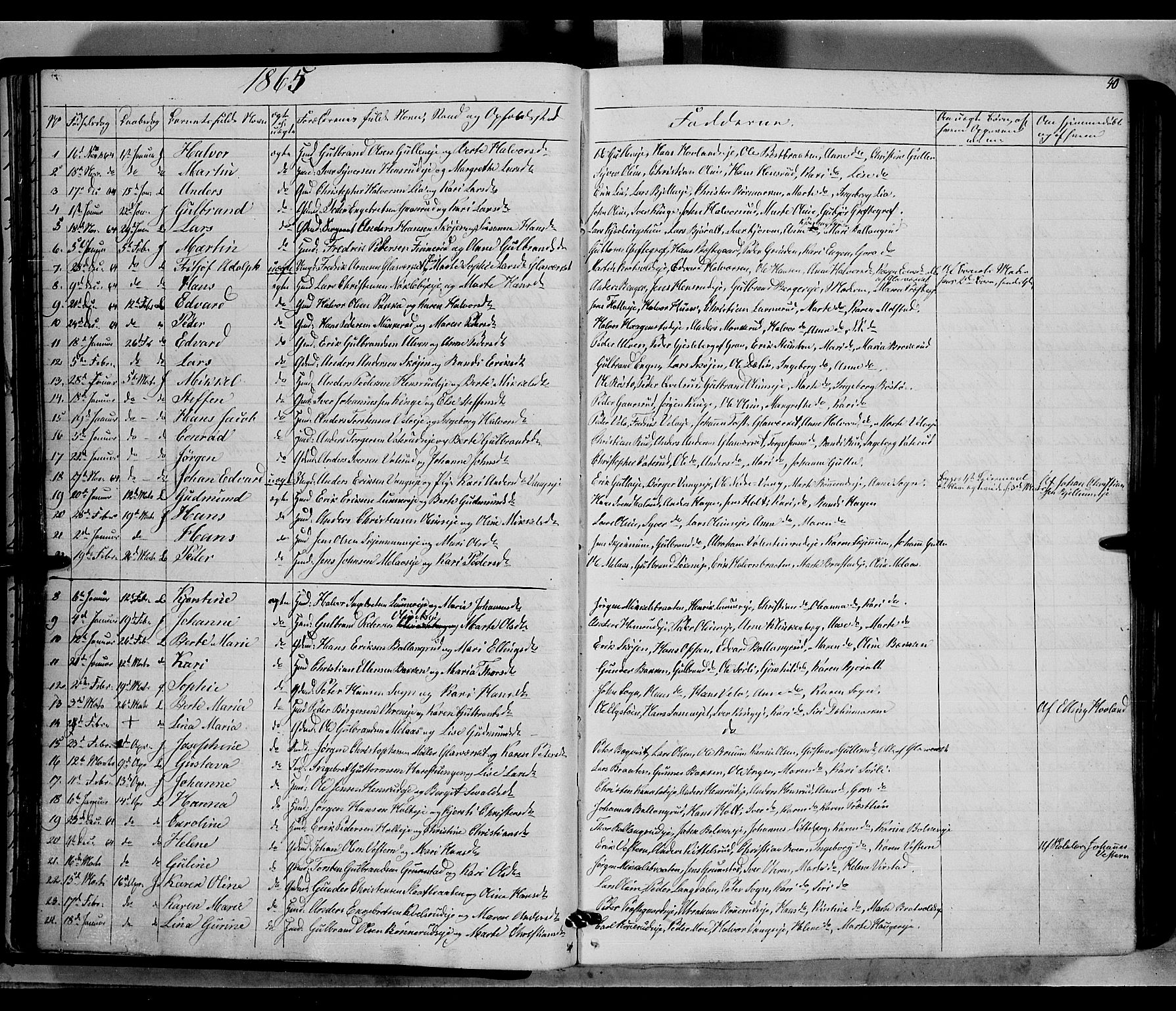 Jevnaker prestekontor, AV/SAH-PREST-116/H/Ha/Haa/L0007: Parish register (official) no. 7, 1858-1876, p. 40