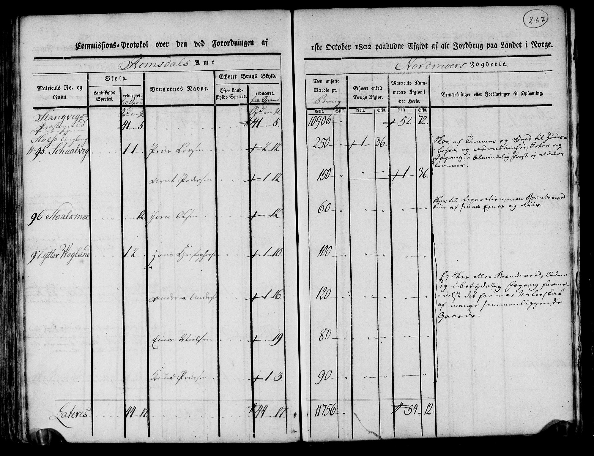 Rentekammeret inntil 1814, Realistisk ordnet avdeling, RA/EA-4070/N/Ne/Nea/L0130: til 0132: Nordmøre fogderi. Kommisjonsprotokoll, 1803, p. 266