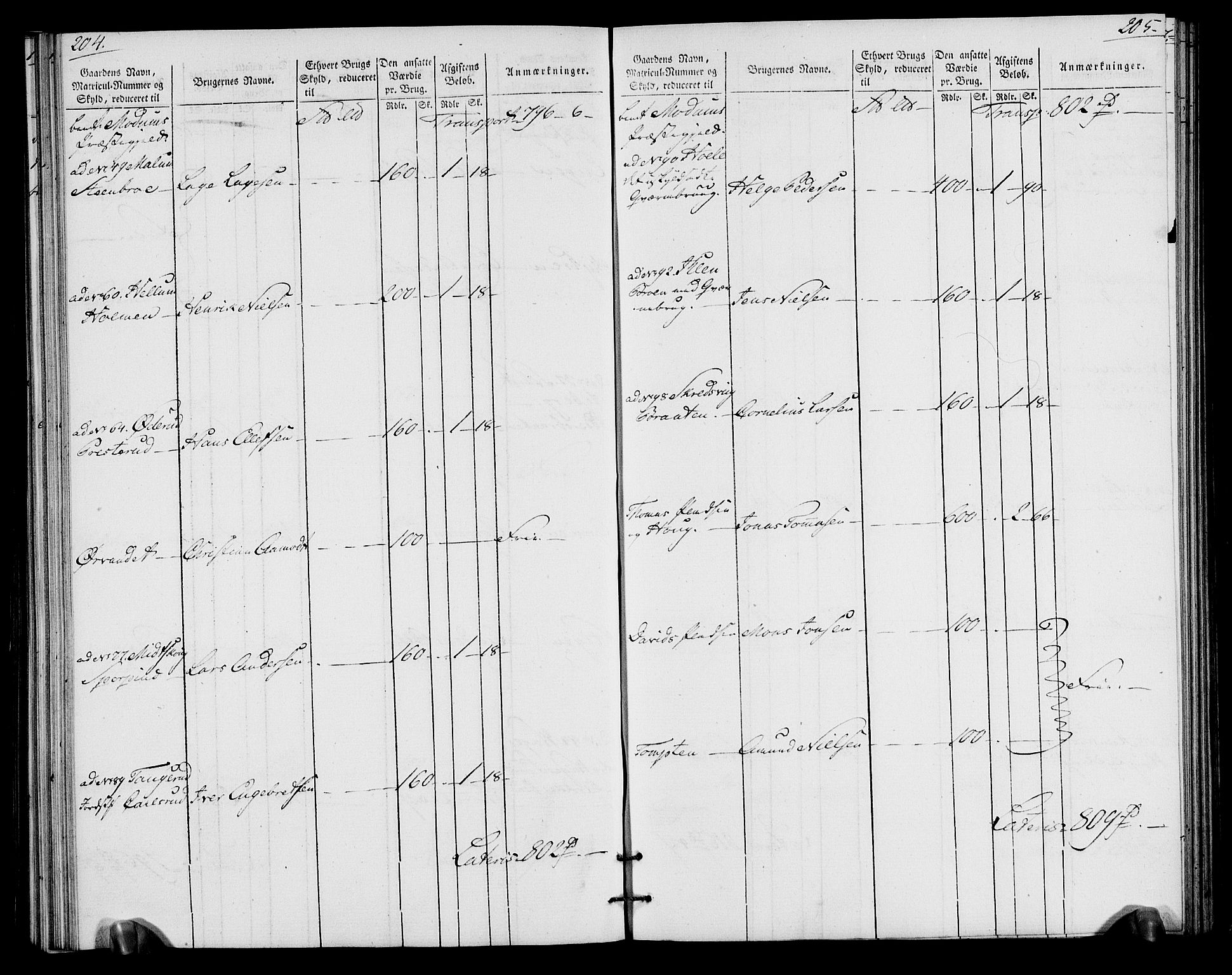 Rentekammeret inntil 1814, Realistisk ordnet avdeling, AV/RA-EA-4070/N/Ne/Nea/L0065: Buskerud fogderi. Oppebørselsregister for Eiker, Modum og Sigdal prestegjeld, 1803-1804, p. 106