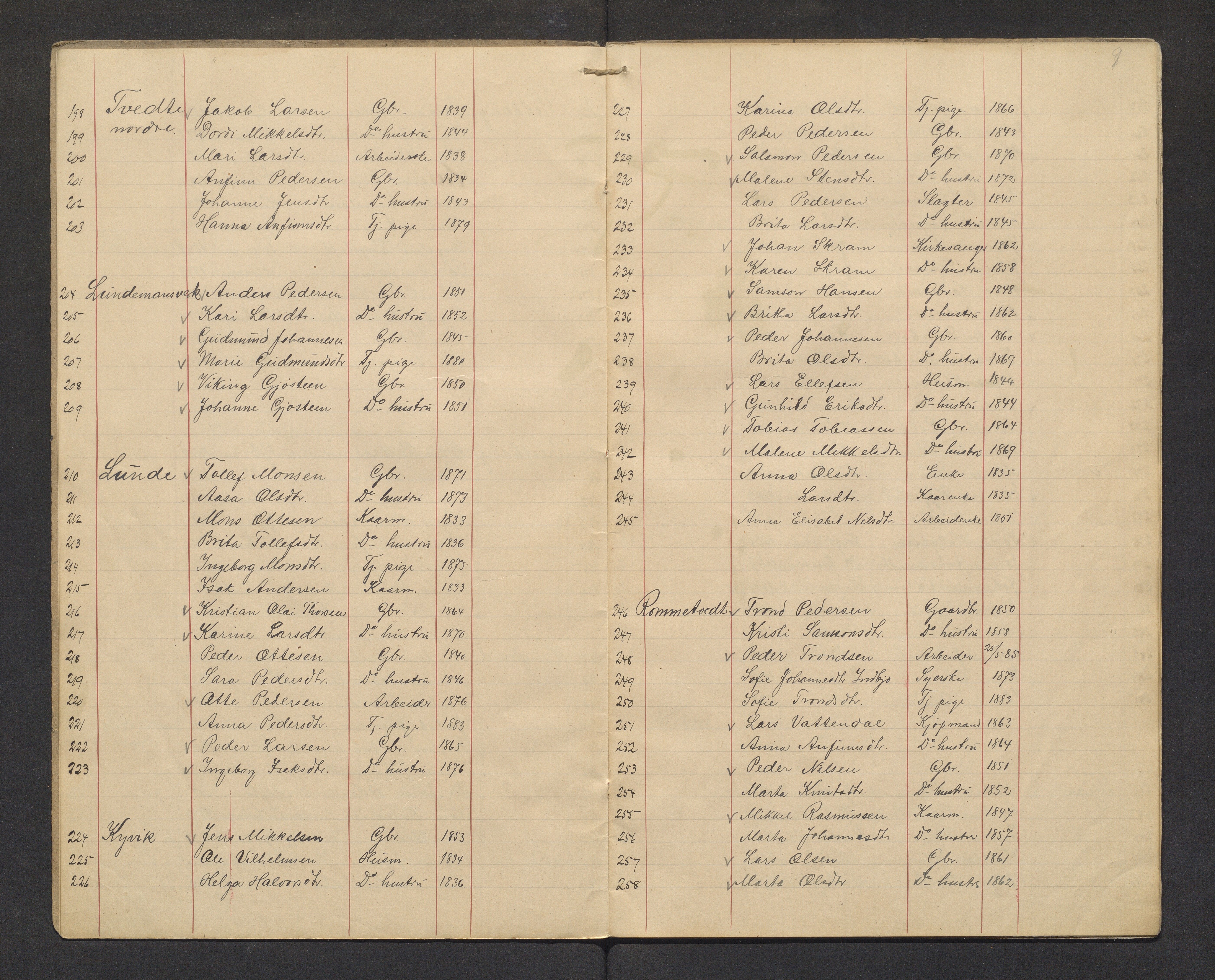 Stord kommune. Valstyret, IKAH/1221-011/F/Fa/L0007: Manntalsprotokoll over røysteføre i Stord valsokn, 1910-1913