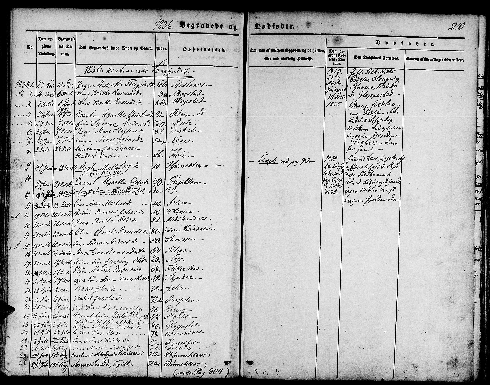 Gloppen sokneprestembete, SAB/A-80101/H/Haa/Haaa/L0007: Parish register (official) no. A 7, 1827-1837, p. 210