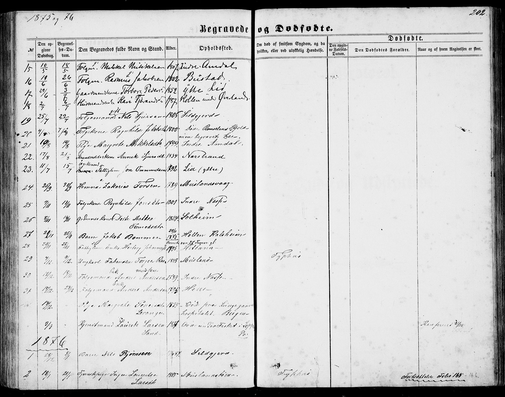 Nedstrand sokneprestkontor, SAST/A-101841/01/IV: Parish register (official) no. A 9, 1861-1876, p. 202