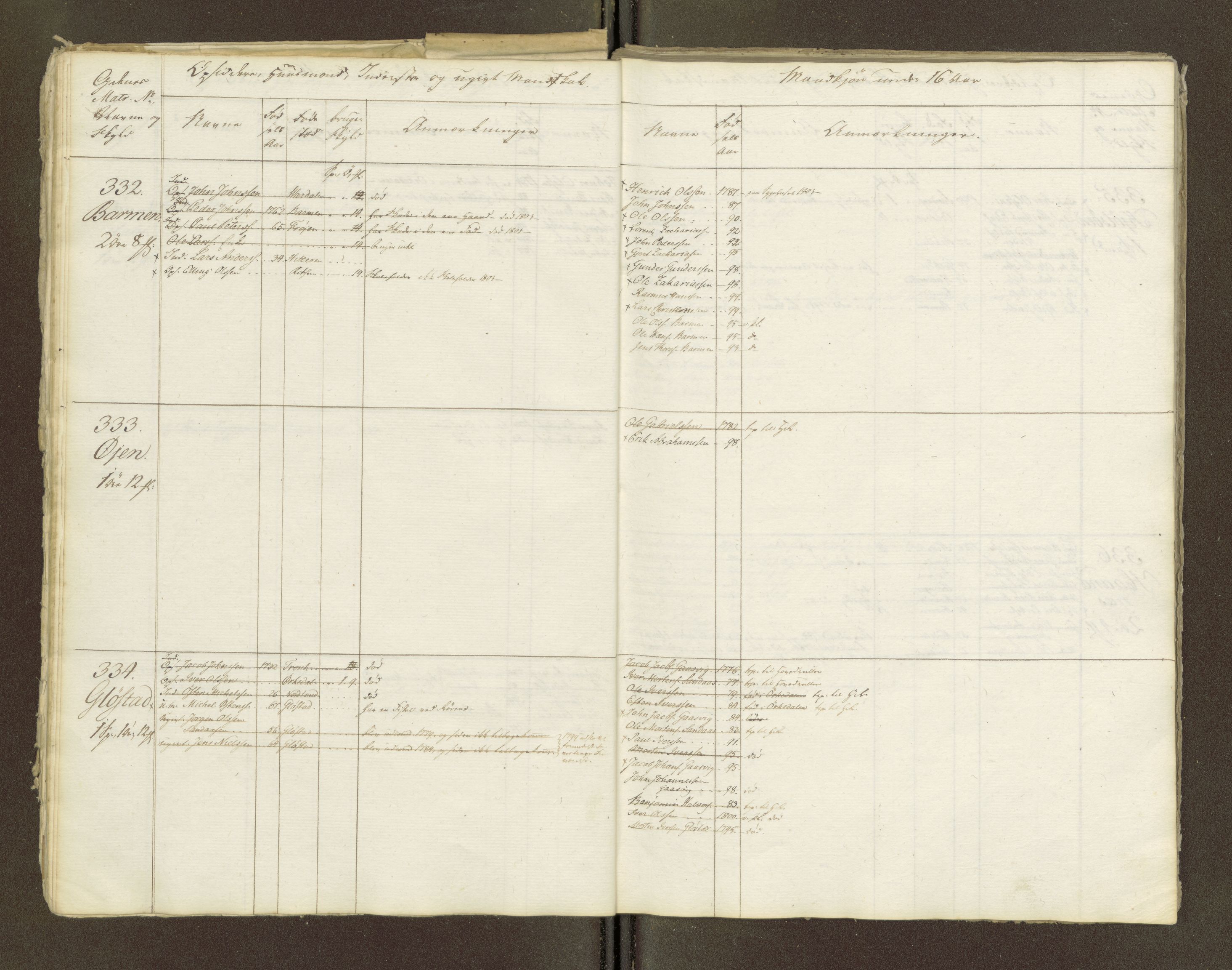 Sjøinnrulleringen - Trondhjemske distrikt, AV/SAT-A-5121/01/L0047/0001: -- / Lægds og hovedrulle for Fosen og Hitteren krets, 1759-1804, p. 185