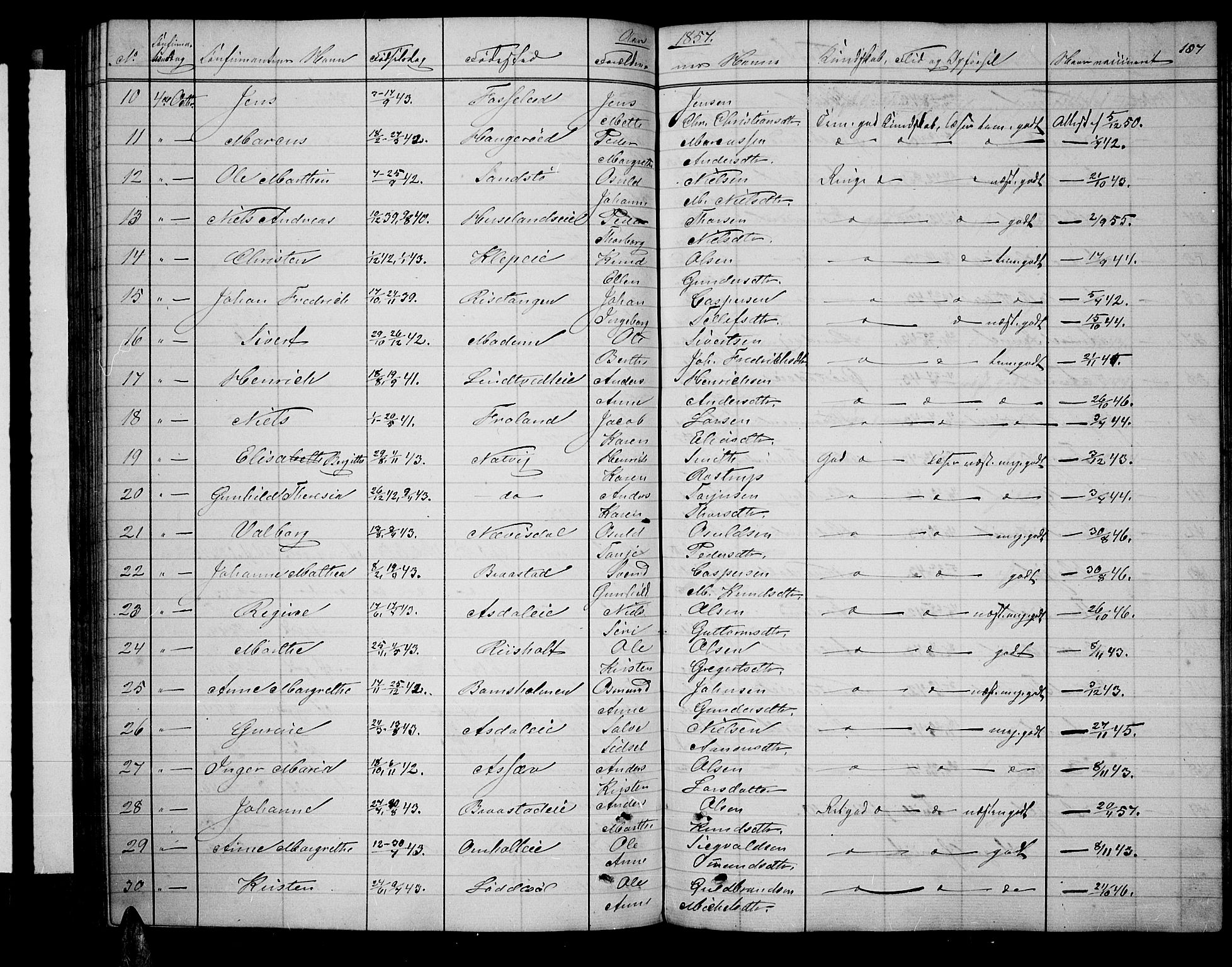 Øyestad sokneprestkontor, SAK/1111-0049/F/Fb/L0007: Parish register (copy) no. B 7, 1854-1872, p. 137