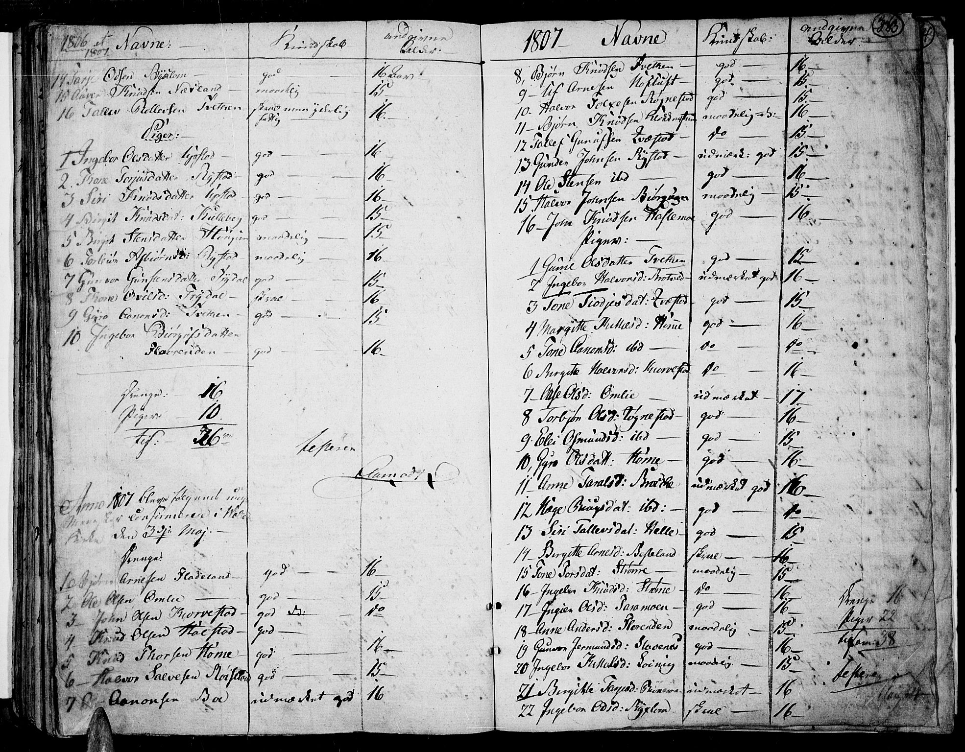Valle sokneprestkontor, SAK/1111-0044/F/Fa/Fac/L0004: Parish register (official) no. A 4, 1790-1816, p. 333